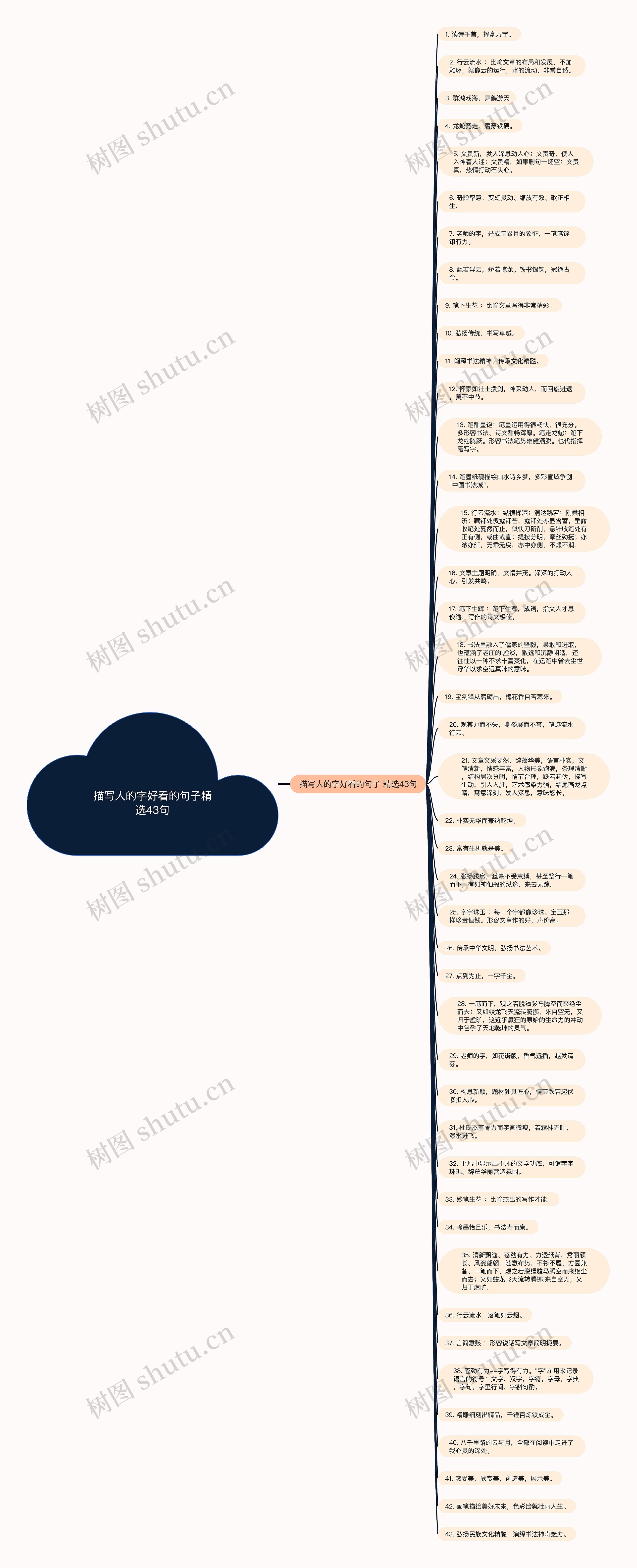 描写人的字好看的句子精选43句思维导图