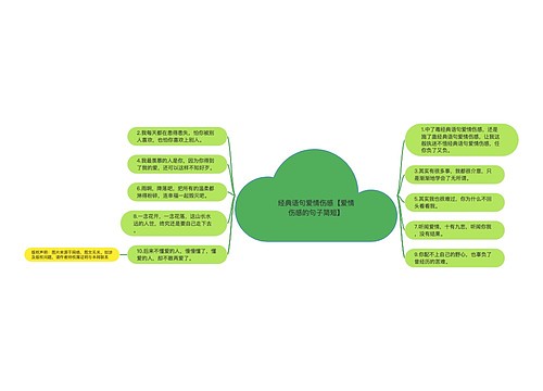 经典语句爱情伤感【爱情伤感的句子简短】