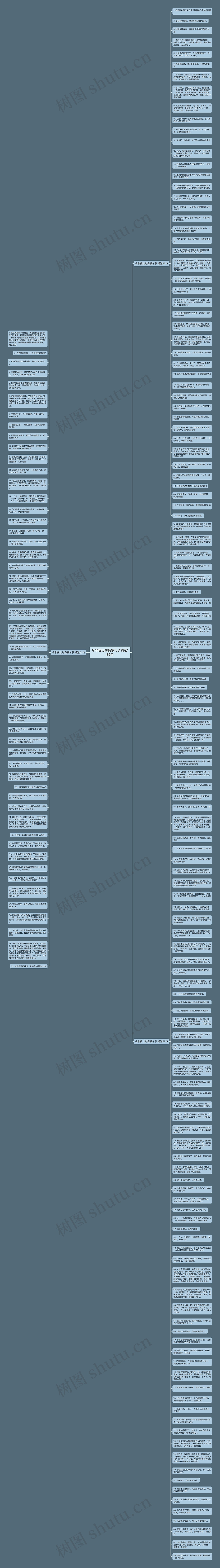今非昔比的伤感句子精选185句思维导图