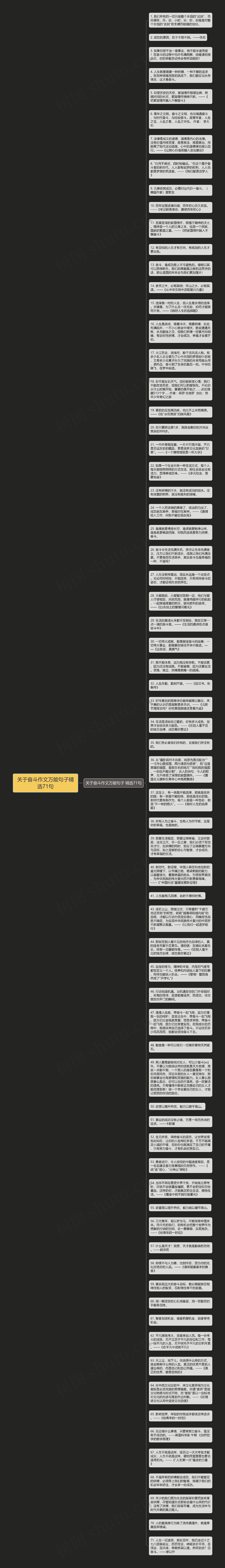 关于奋斗作文万能句子精选71句