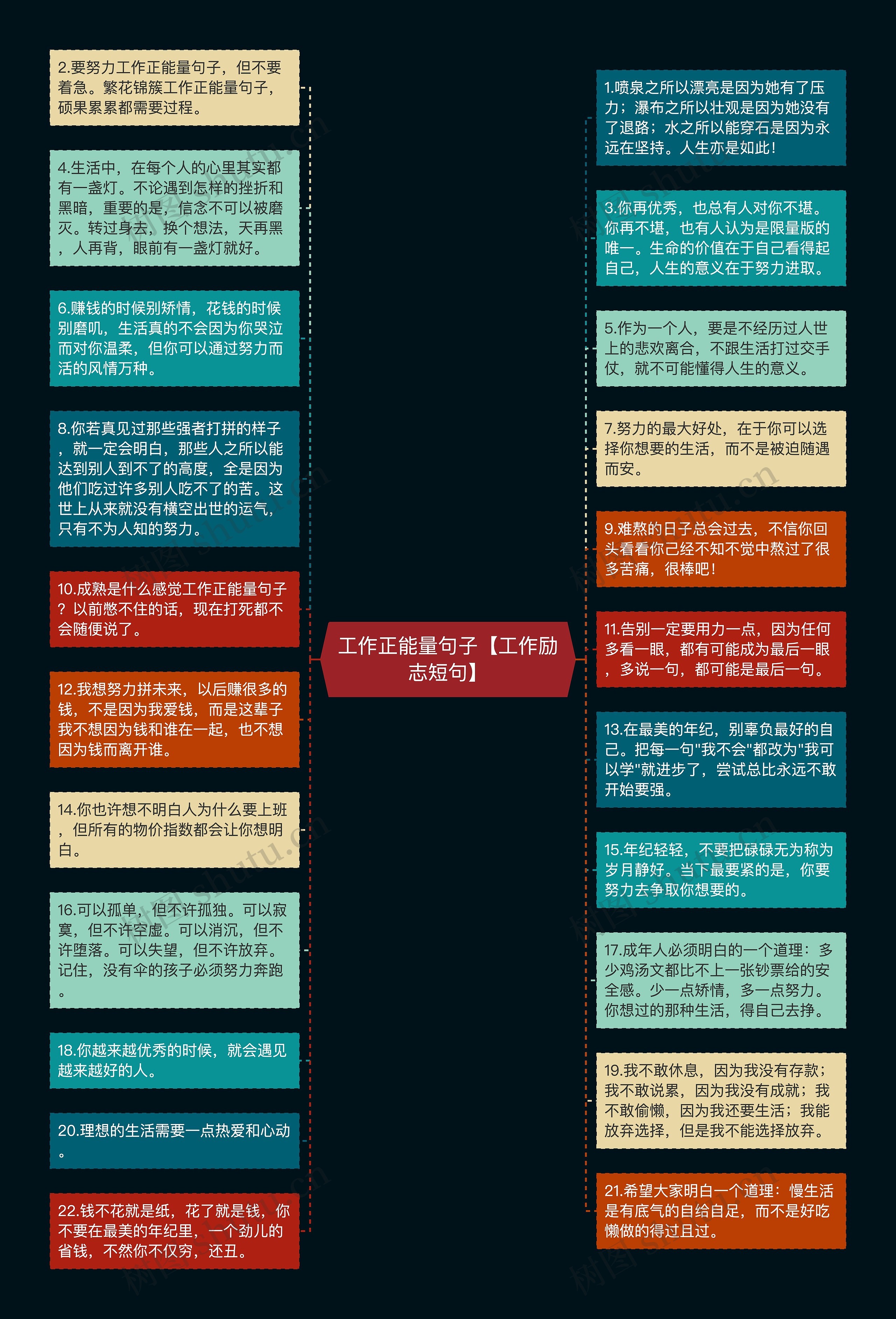 工作正能量句子【工作励志短句】