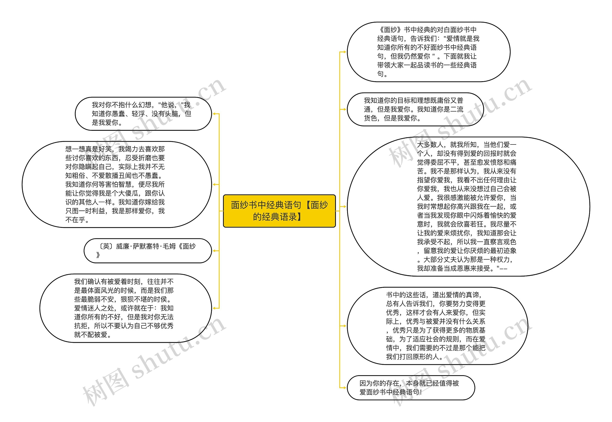 面纱书中经典语句【面纱的经典语录】思维导图高清图 面纱书中经典语句【面纱的经典语录】思维导图