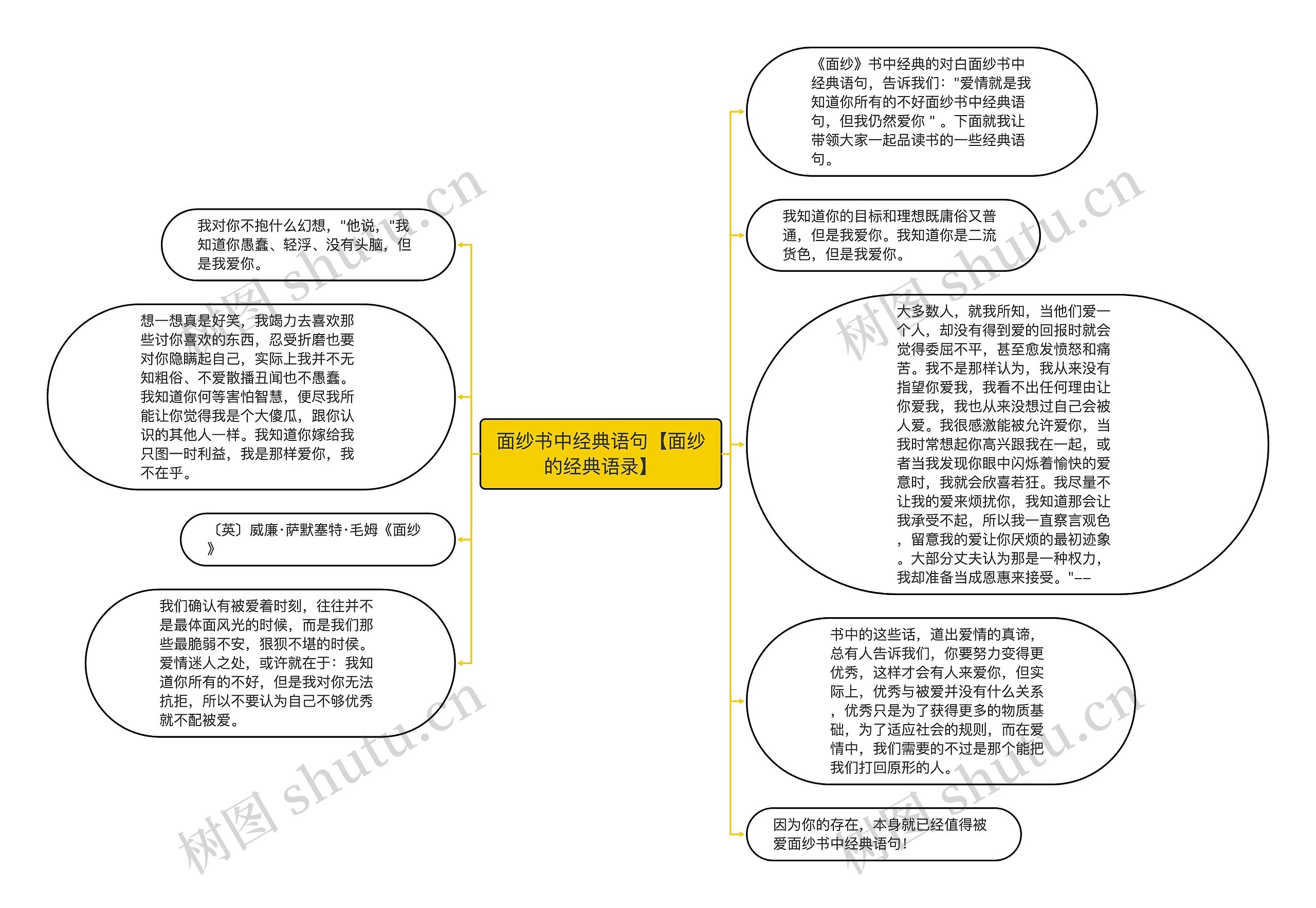 面纱书中经典语句【面纱的经典语录】