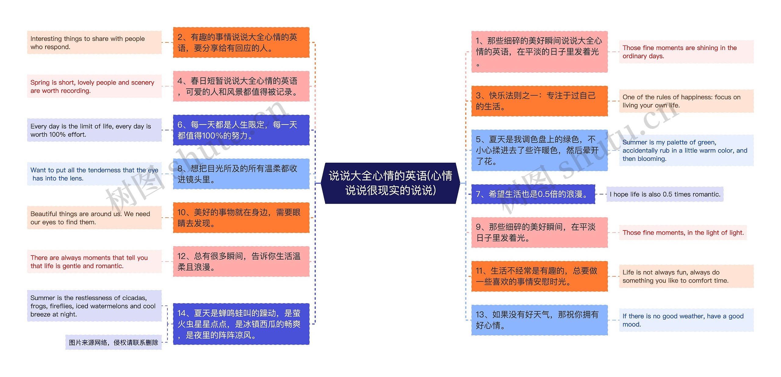 说说大全心情的英语(心情说说很现实的说说)