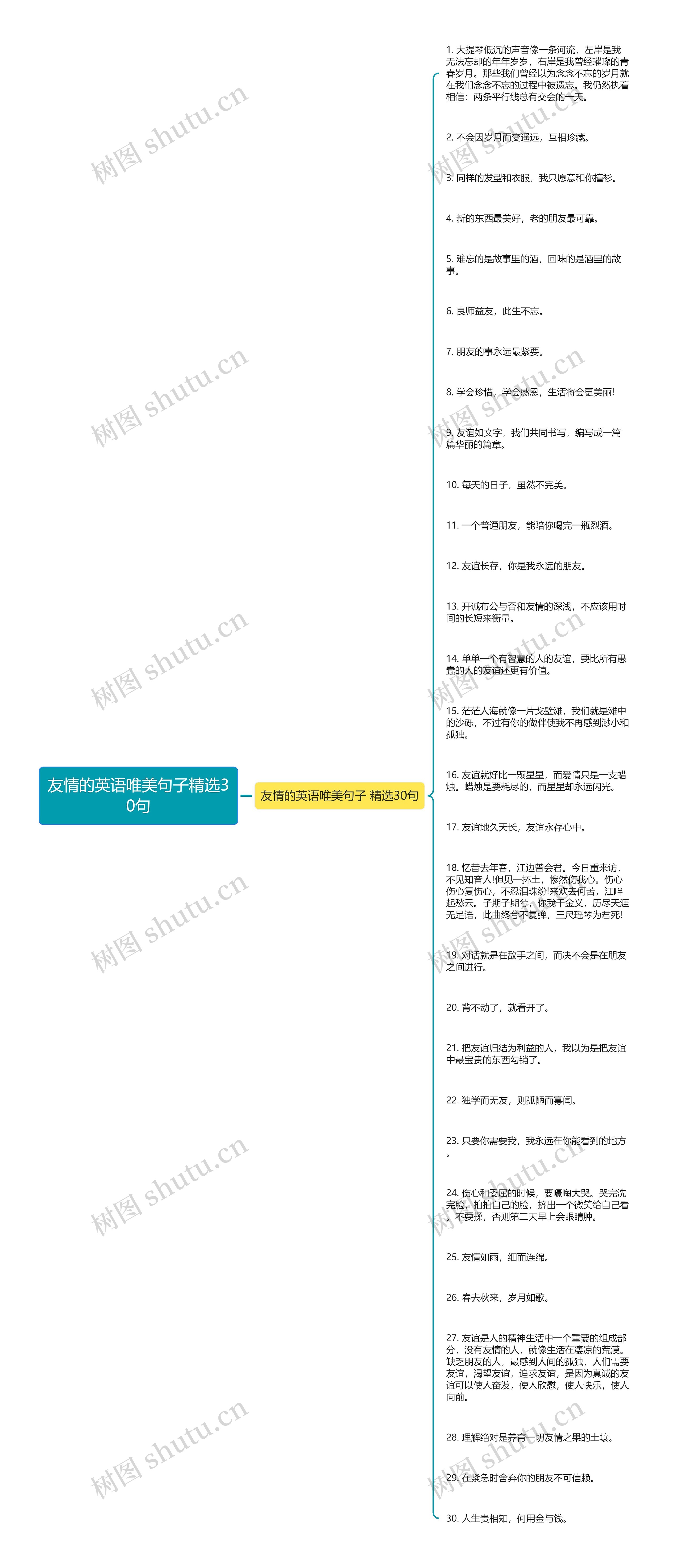 友情的英语唯美句子精选30句思维导图