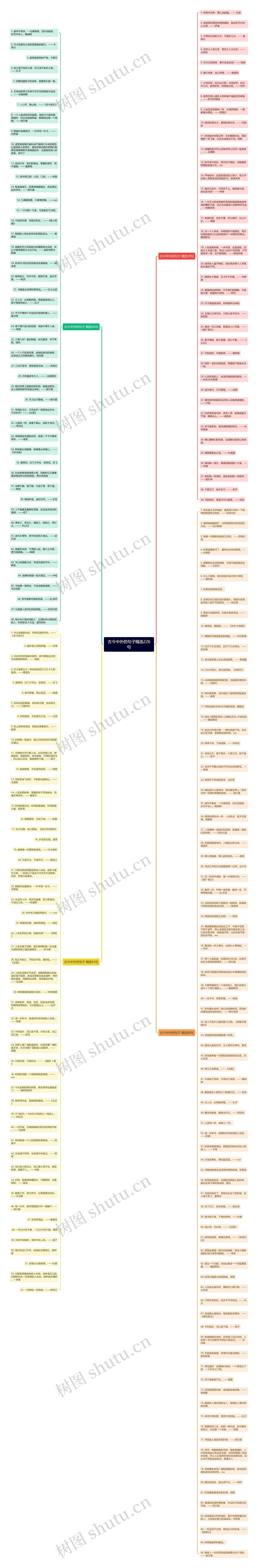 古今中外的句子精选226句思维导图