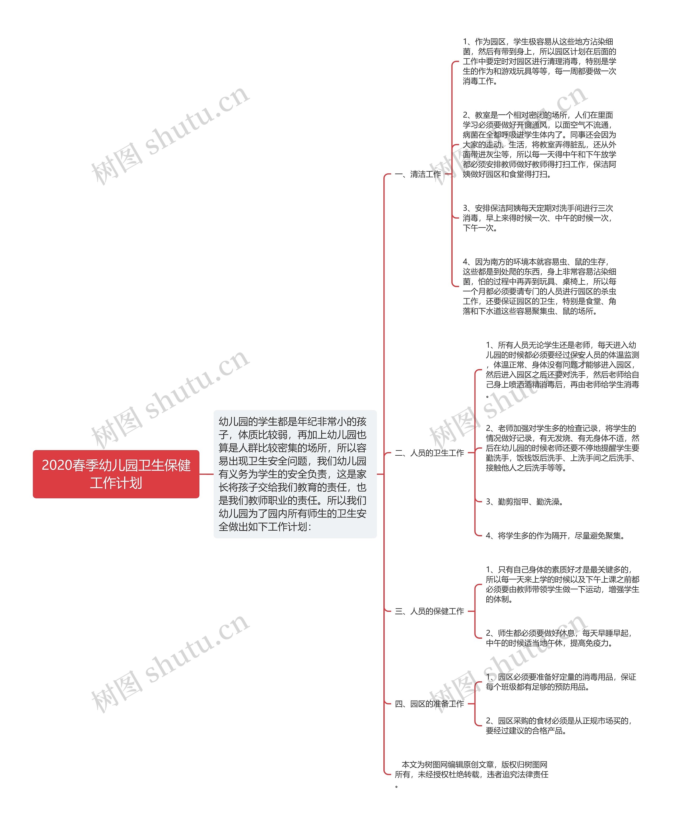 2020春季幼儿园卫生保健工作计划思维导图