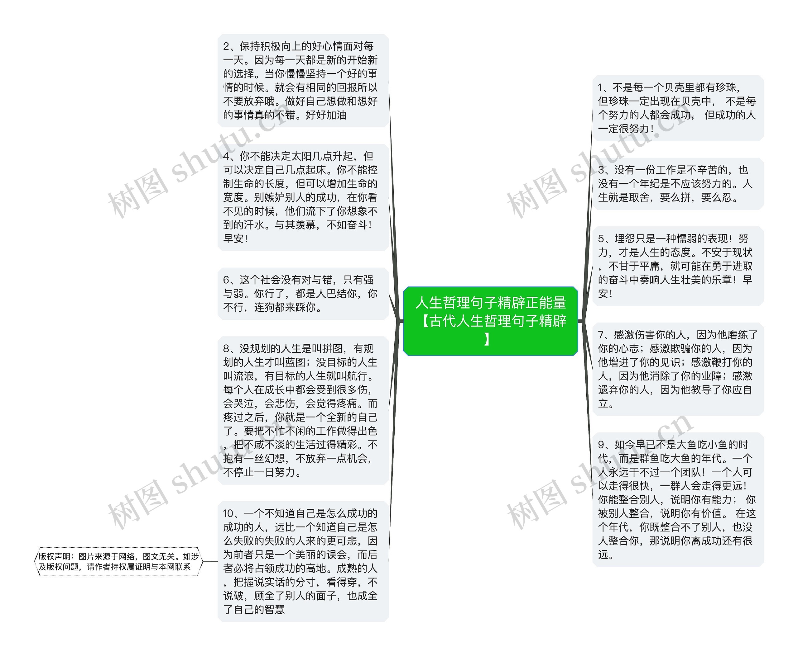 人生哲理句子精辟正能量【古代人生哲理句子精辟】思维导图