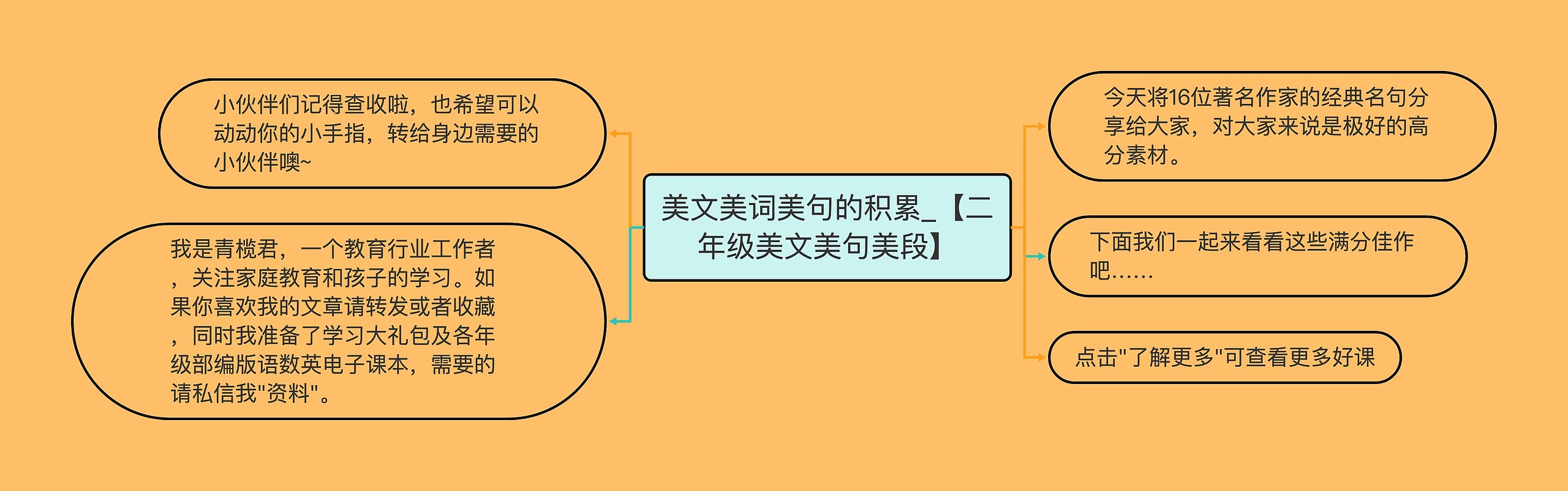 美文美词美句的积累_【二年级美文美句美段】 美文美词美句的积累_【二年级美文美句美段】