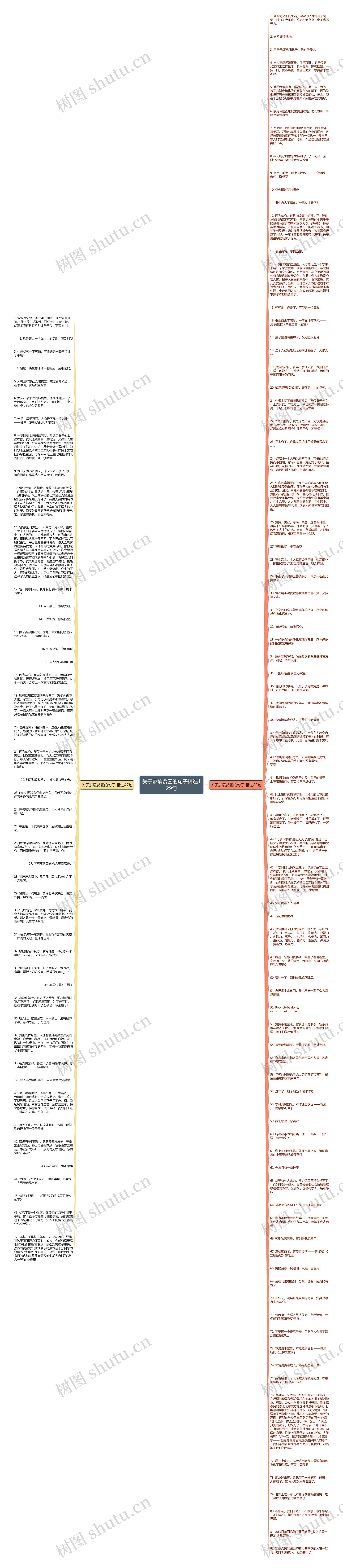 关于家境贫困的句子精选129句思维导图