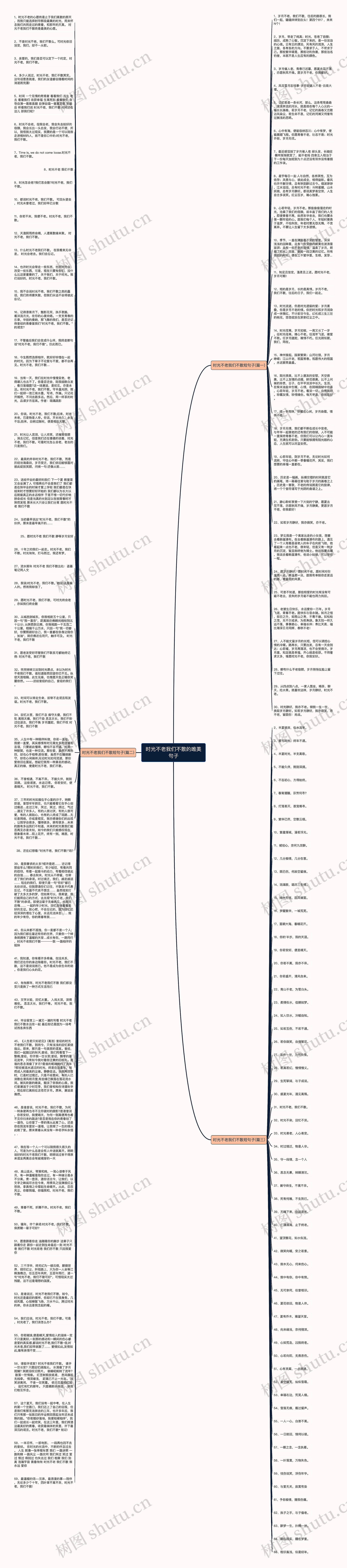 时光不老我们不散的唯美句子思维导图