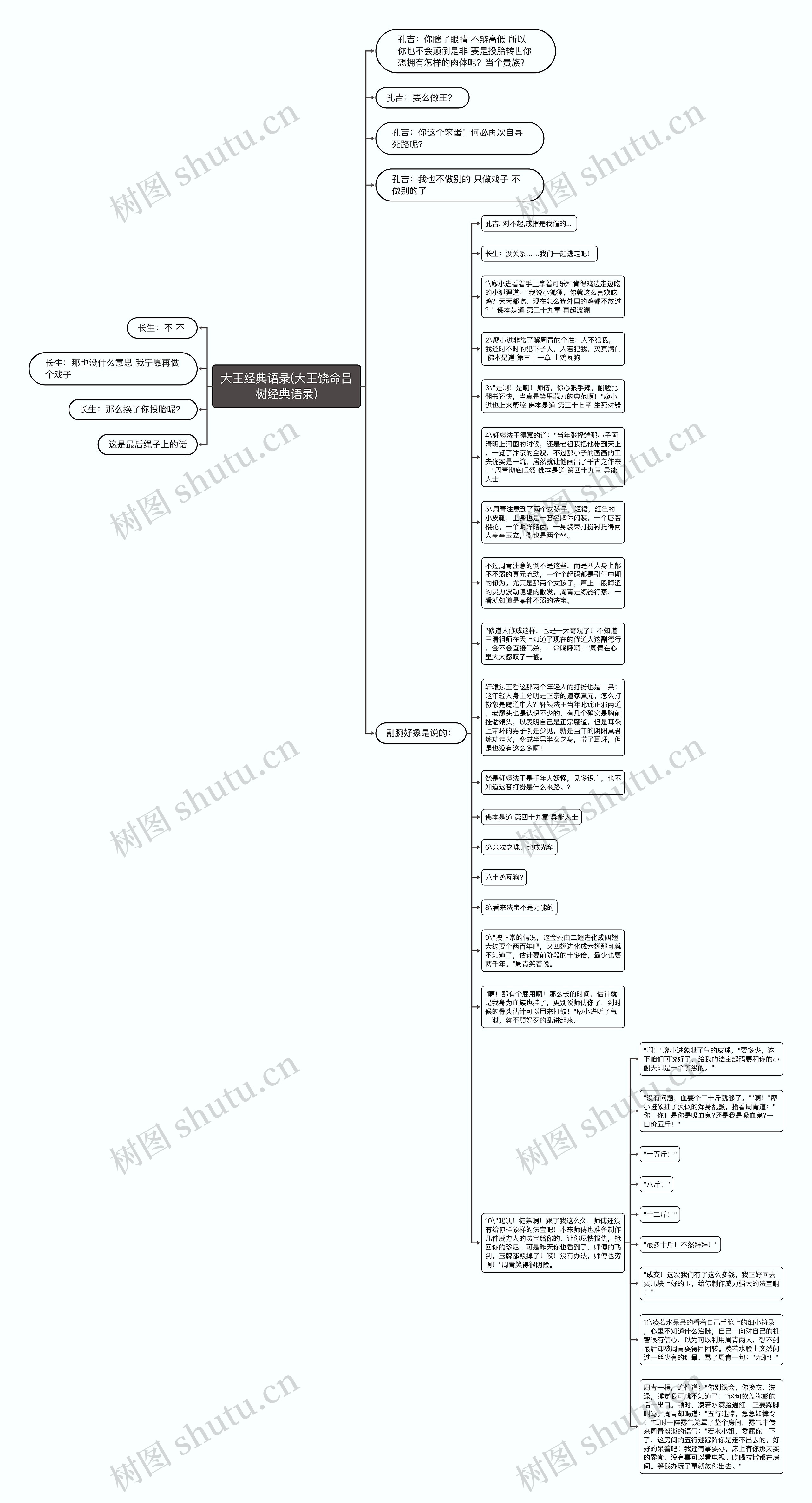 大王经典语录(大王饶命吕树经典语录)思维导图