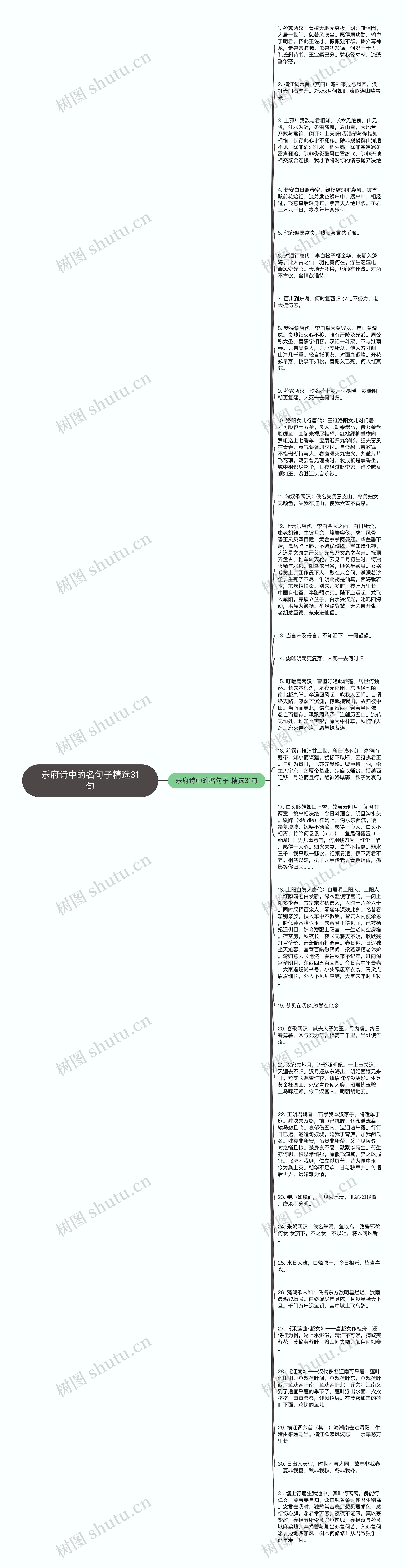 乐府诗中的名句子精选31句