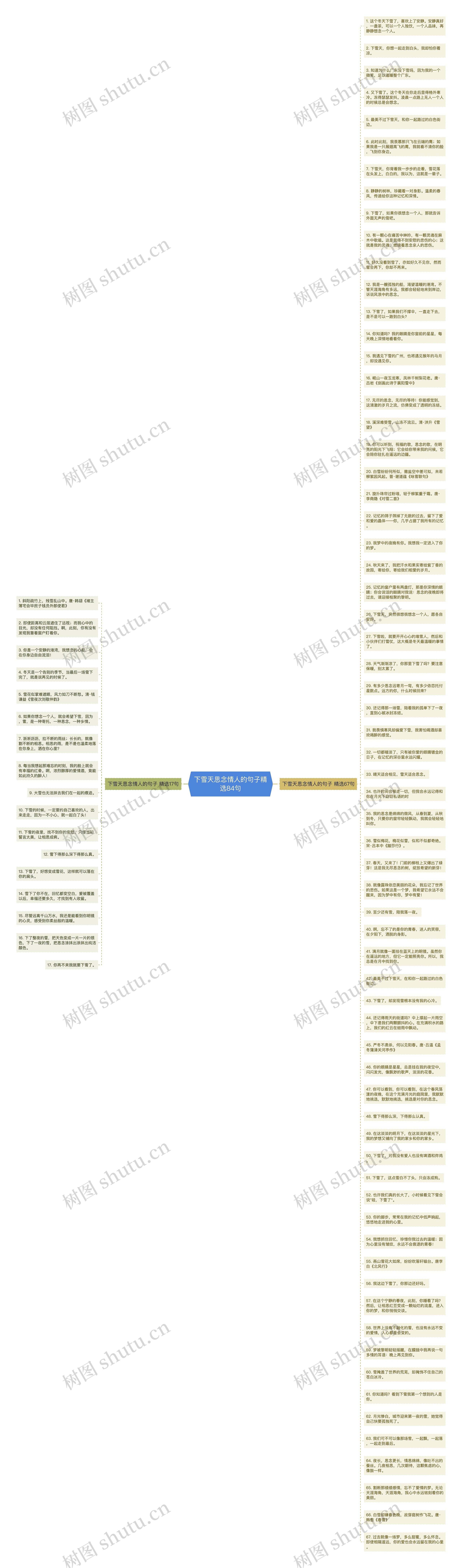 下雪天思念情人的句子精选84句思维导图