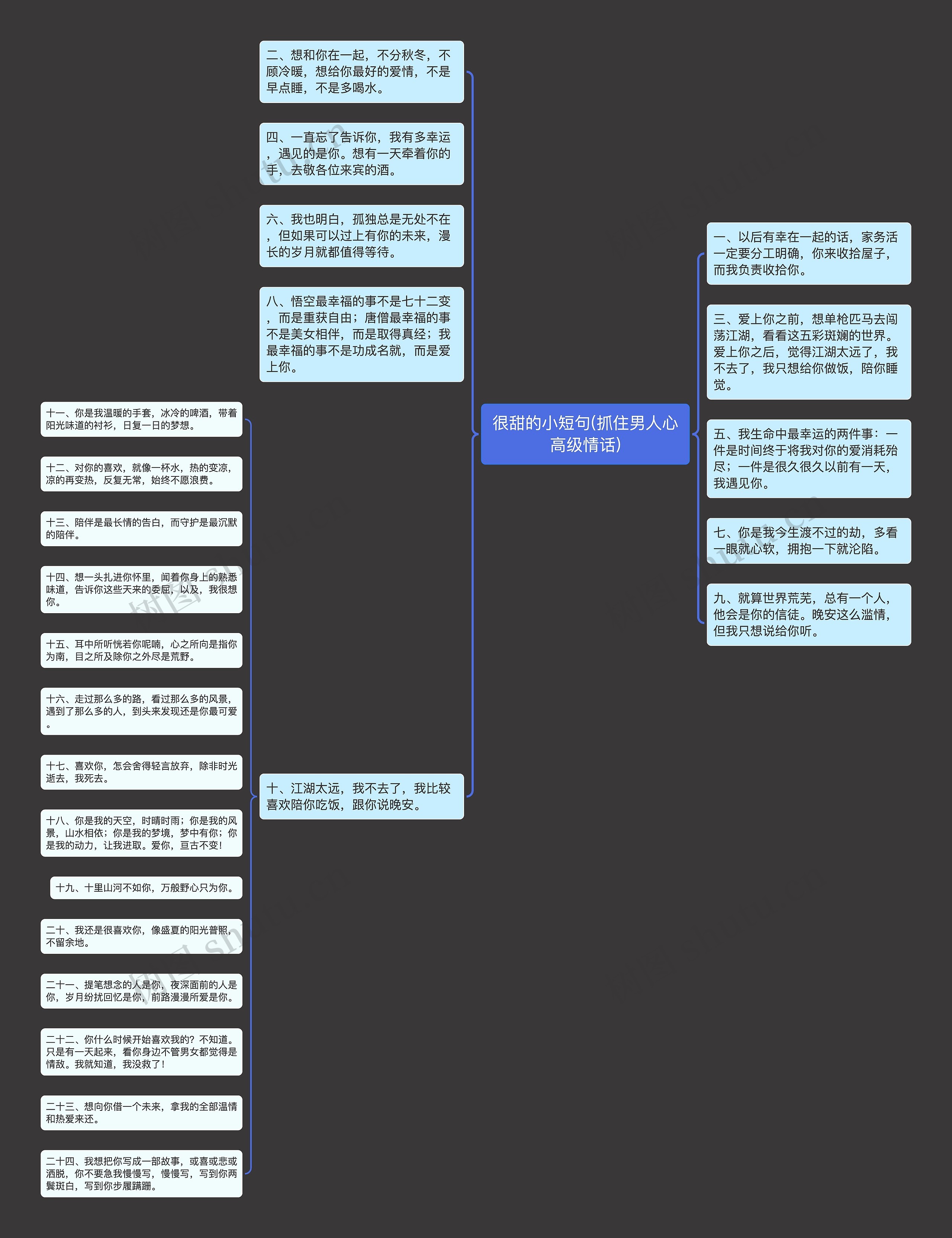 很甜的小短句(抓住男人心高级情话)思维导图