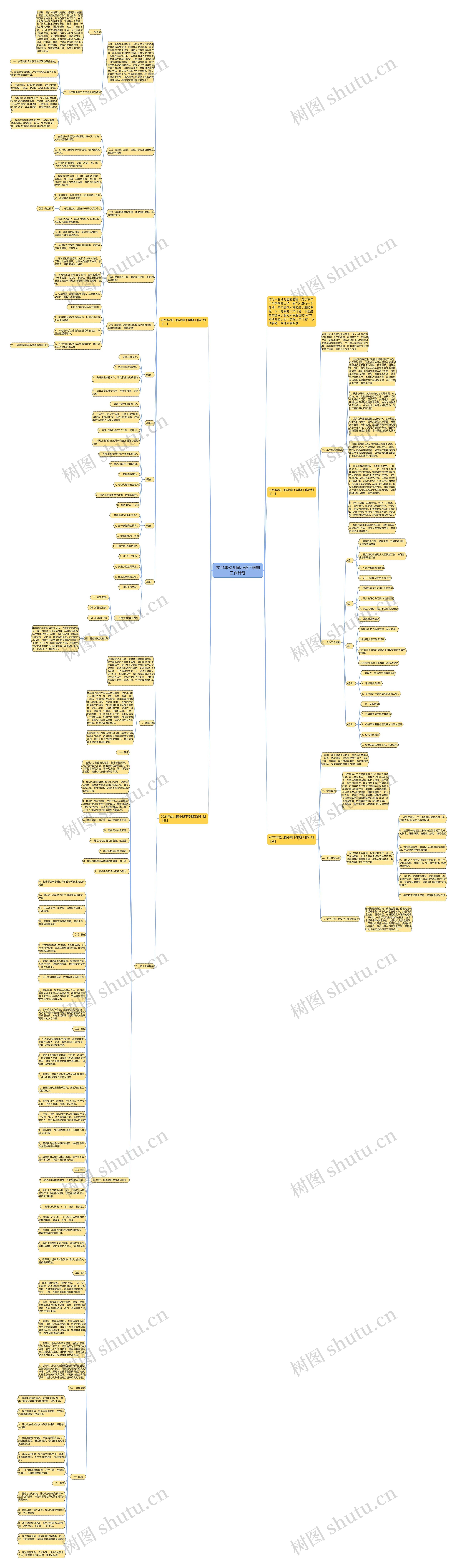 2021年幼儿园小班下学期工作计划思维导图