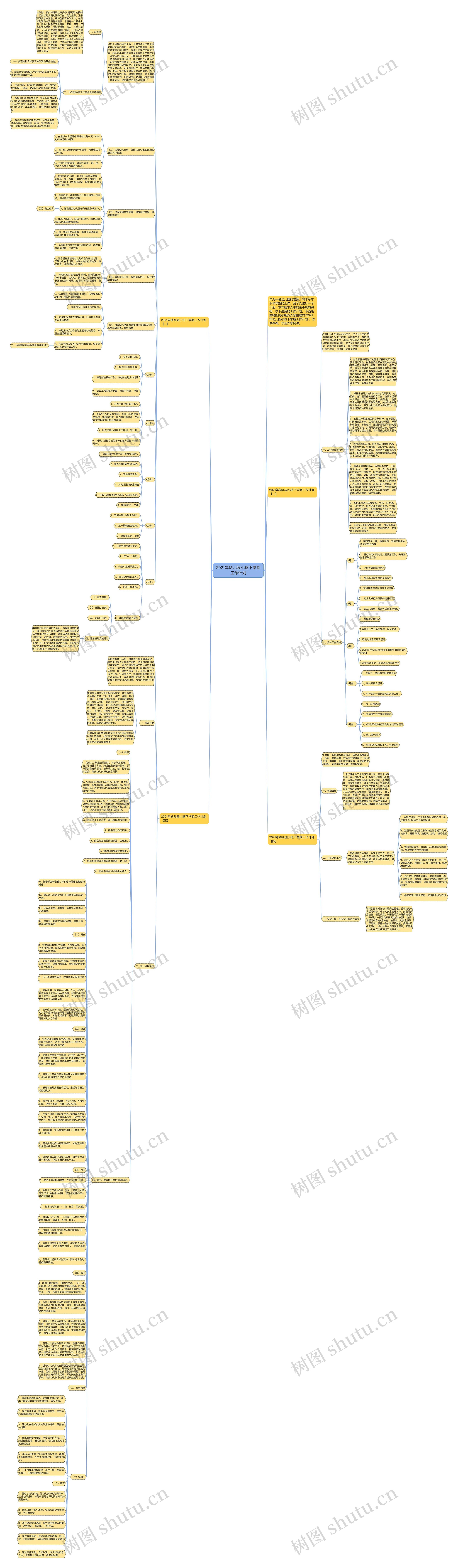 2021年幼儿园小班下学期工作计划思维导图高清图 2021年幼儿园小班下学期工作计划思维导图