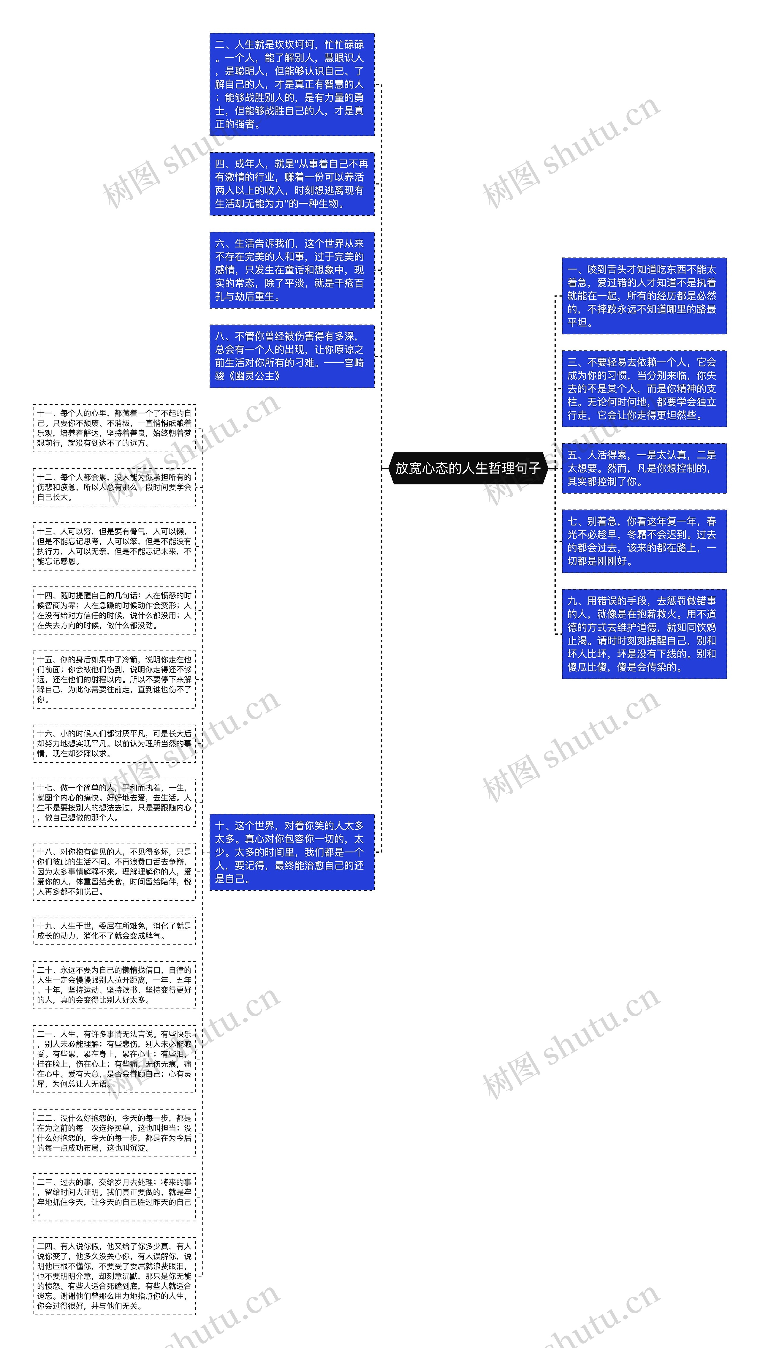 放宽心态的人生哲理句子思维导图