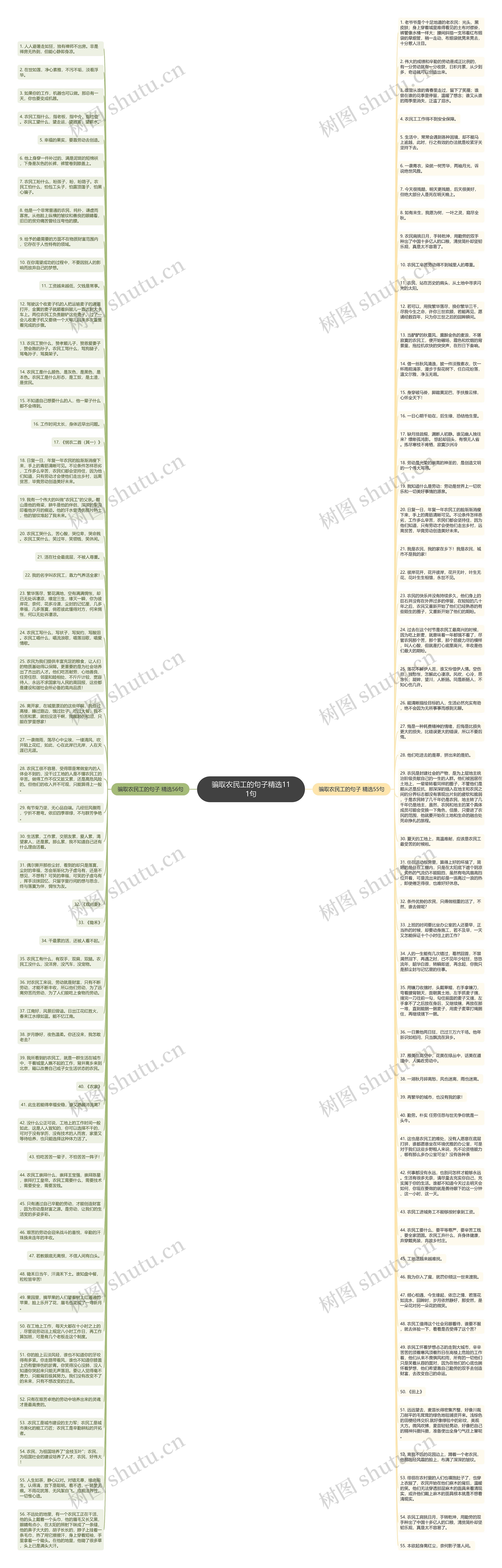 骗取农民工的句子精选111句思维导图