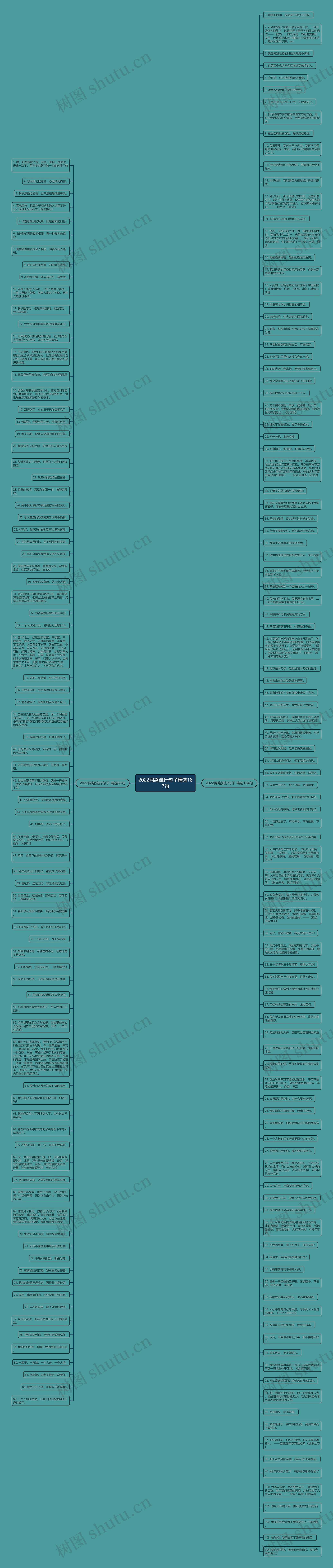 2022网络流行句子精选187句思维导图