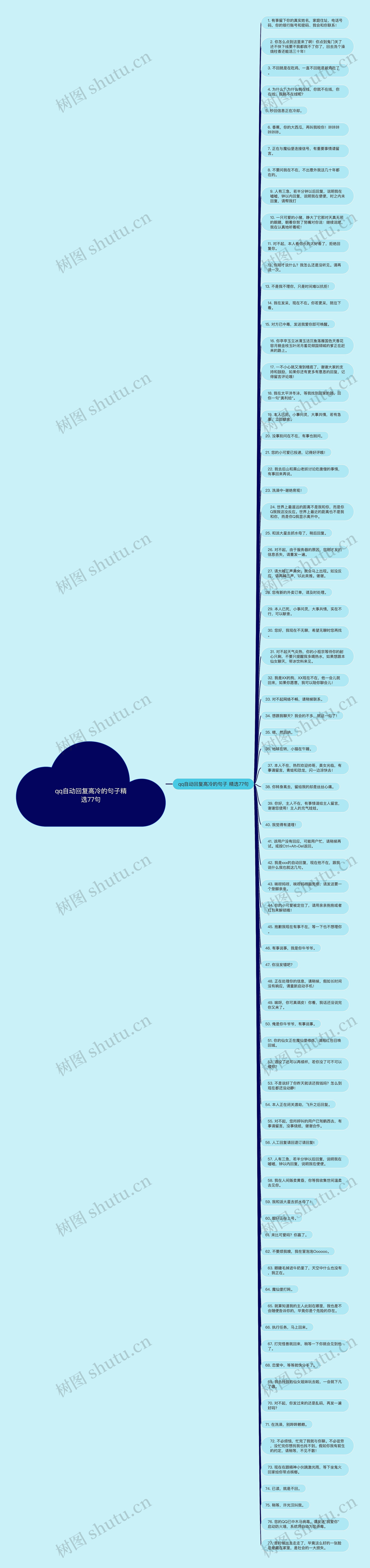 qq自动回复高冷的句子精选77句思维导图