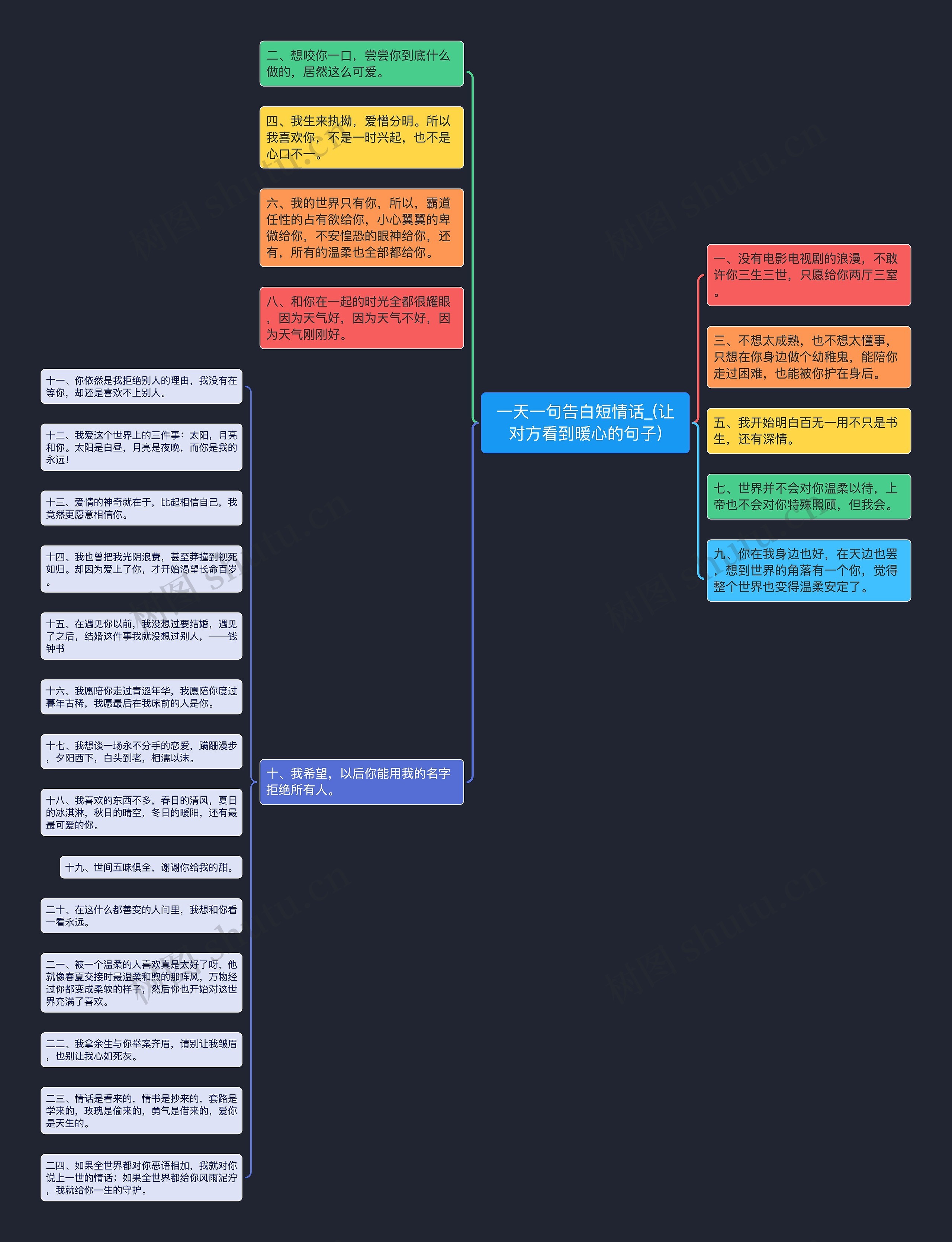 一天一句告白短情话_(让对方看到暖心的句子)思维导图