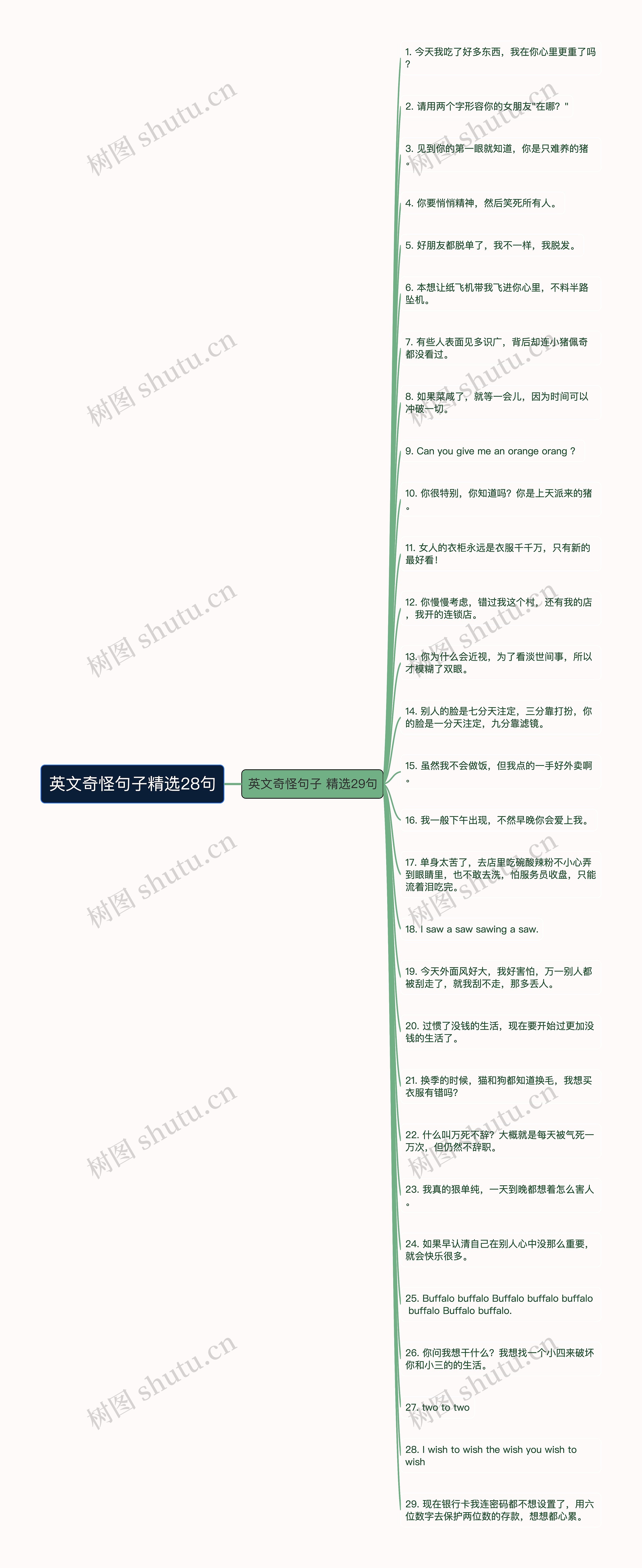 英文奇怪句子精选28句