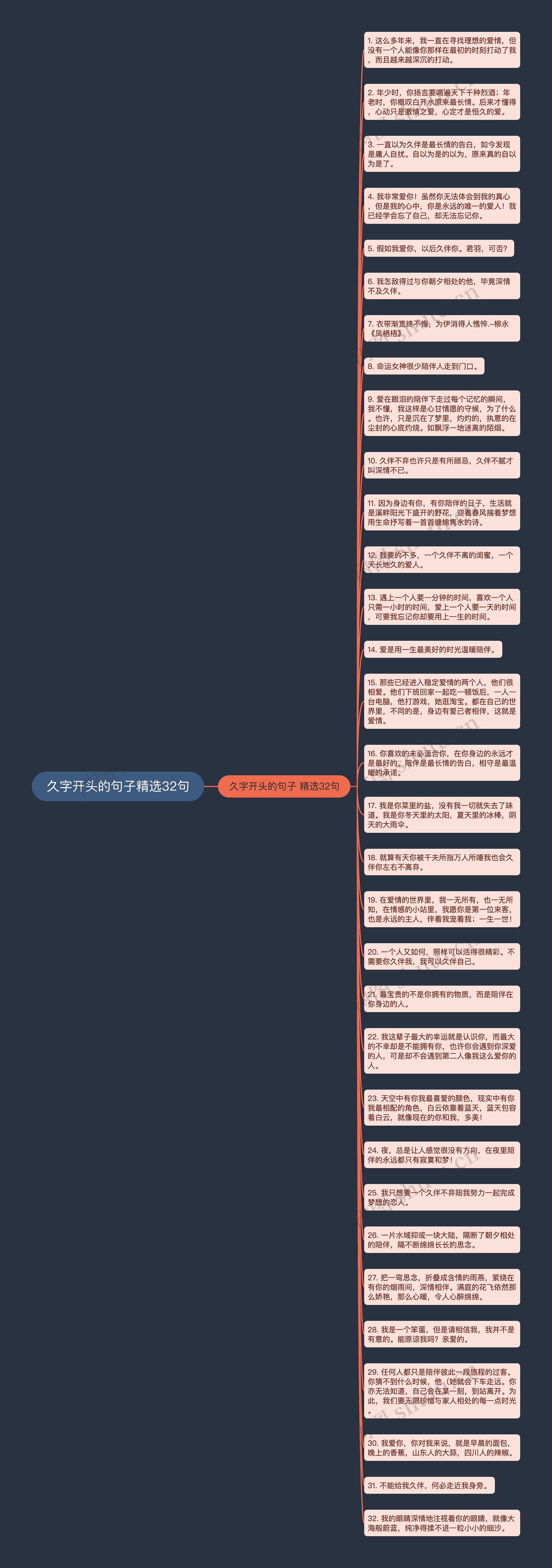 久字开头的句子精选32句思维导图