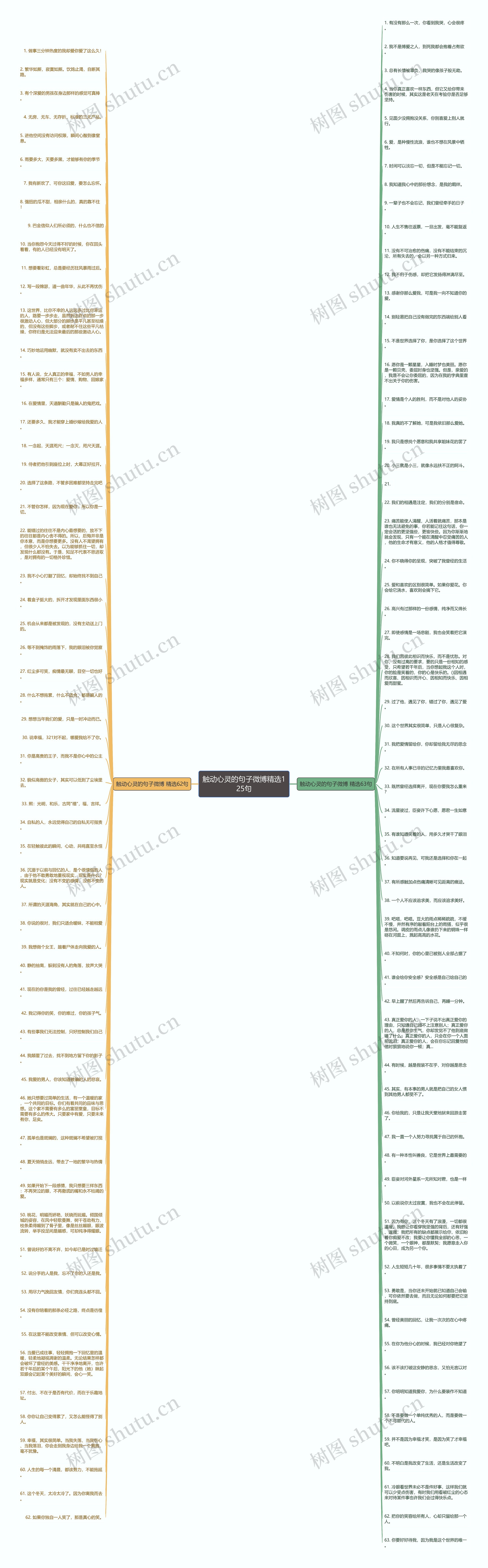 触动心灵的句子微博精选125句思维导图