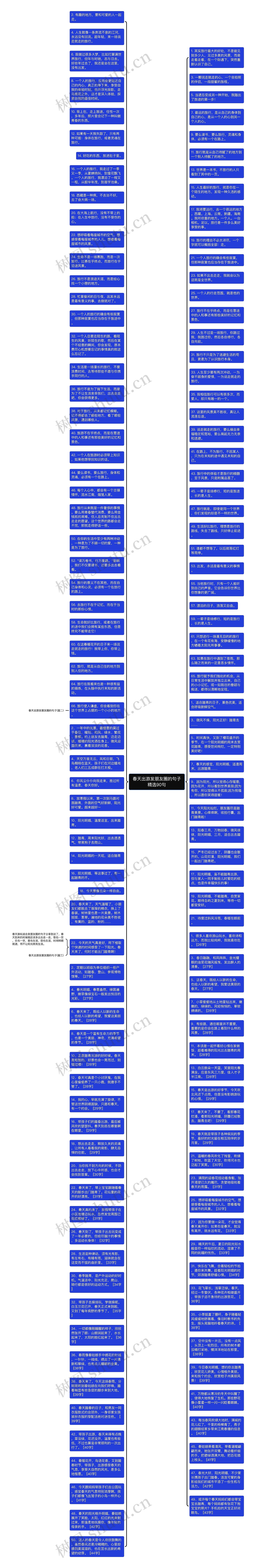 春天出游发朋友圈的句子精选90句思维导图