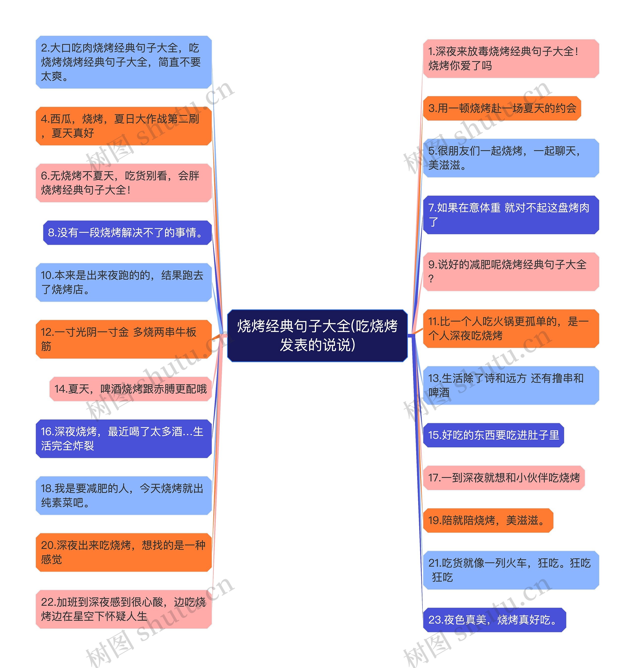 句子类型思维导图图片