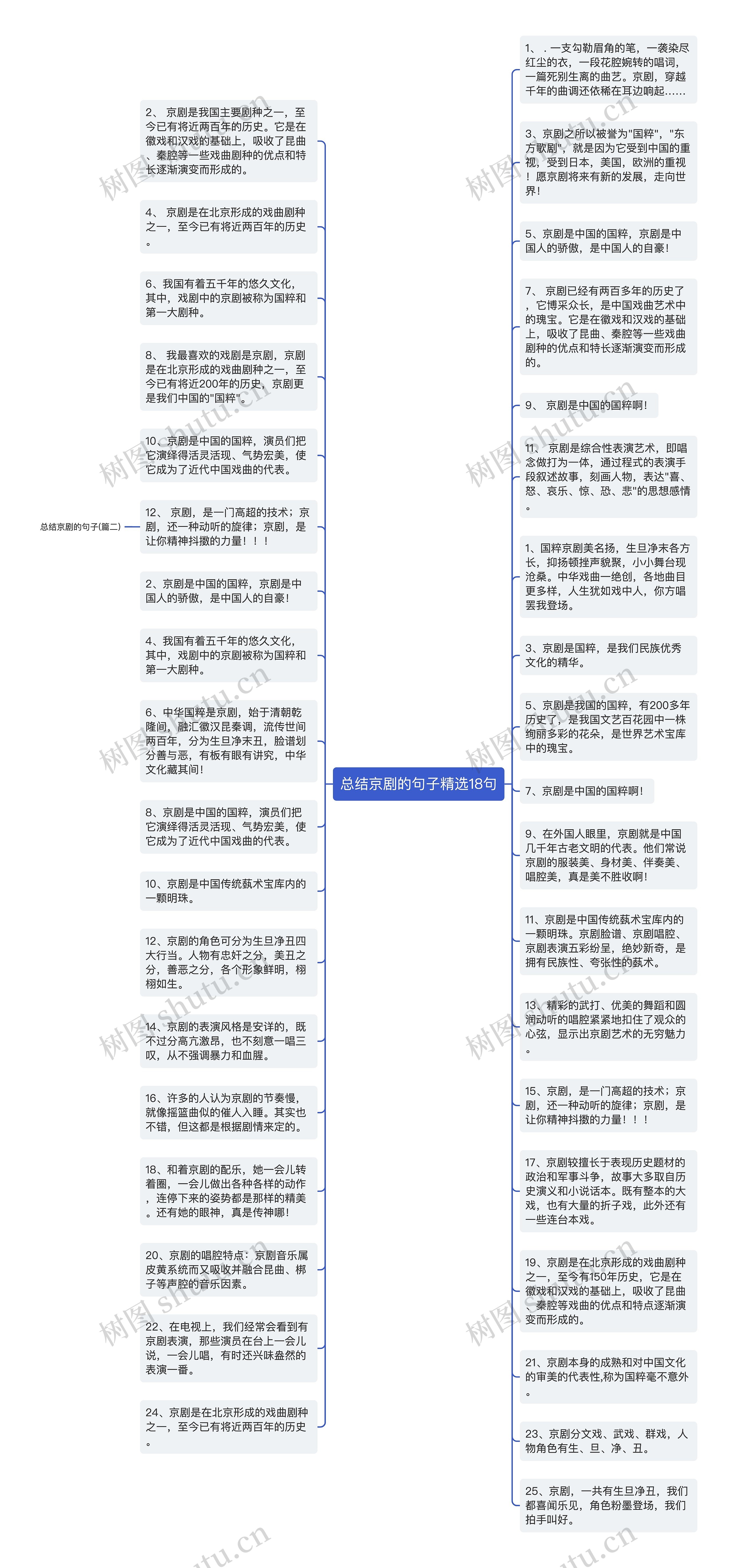 总结京剧的句子精选18句思维导图