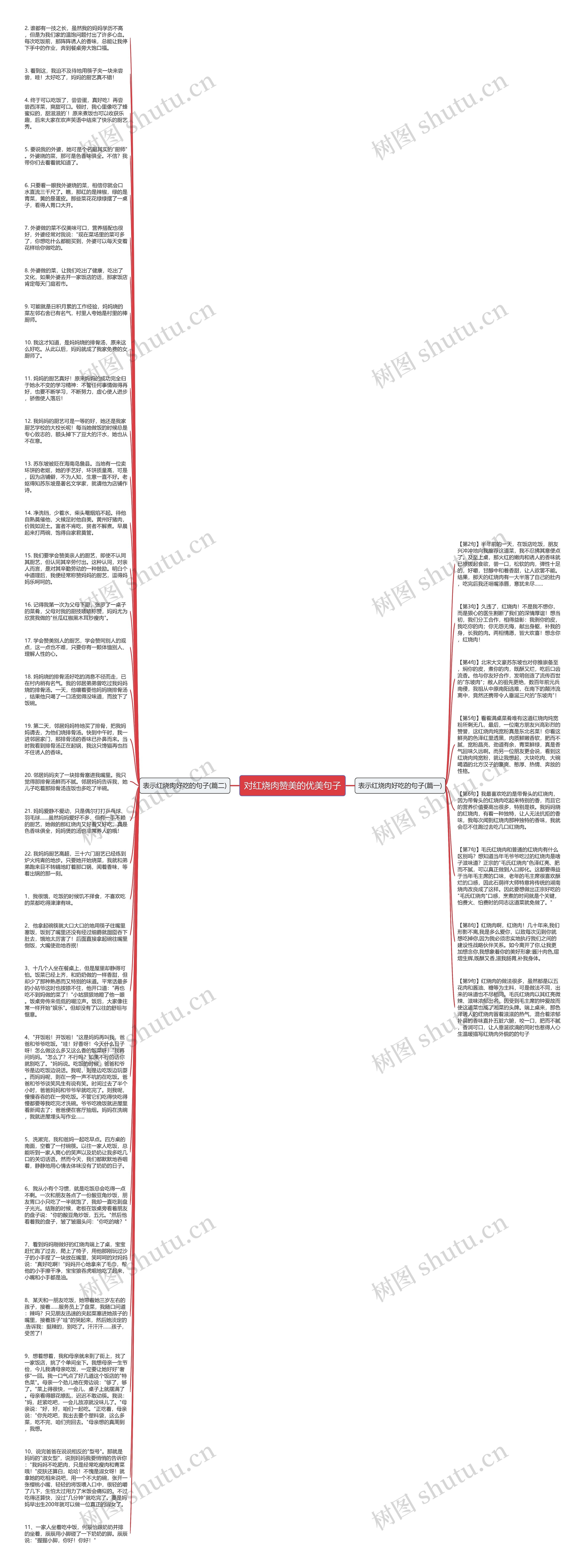 对红烧肉赞美的优美句子思维导图