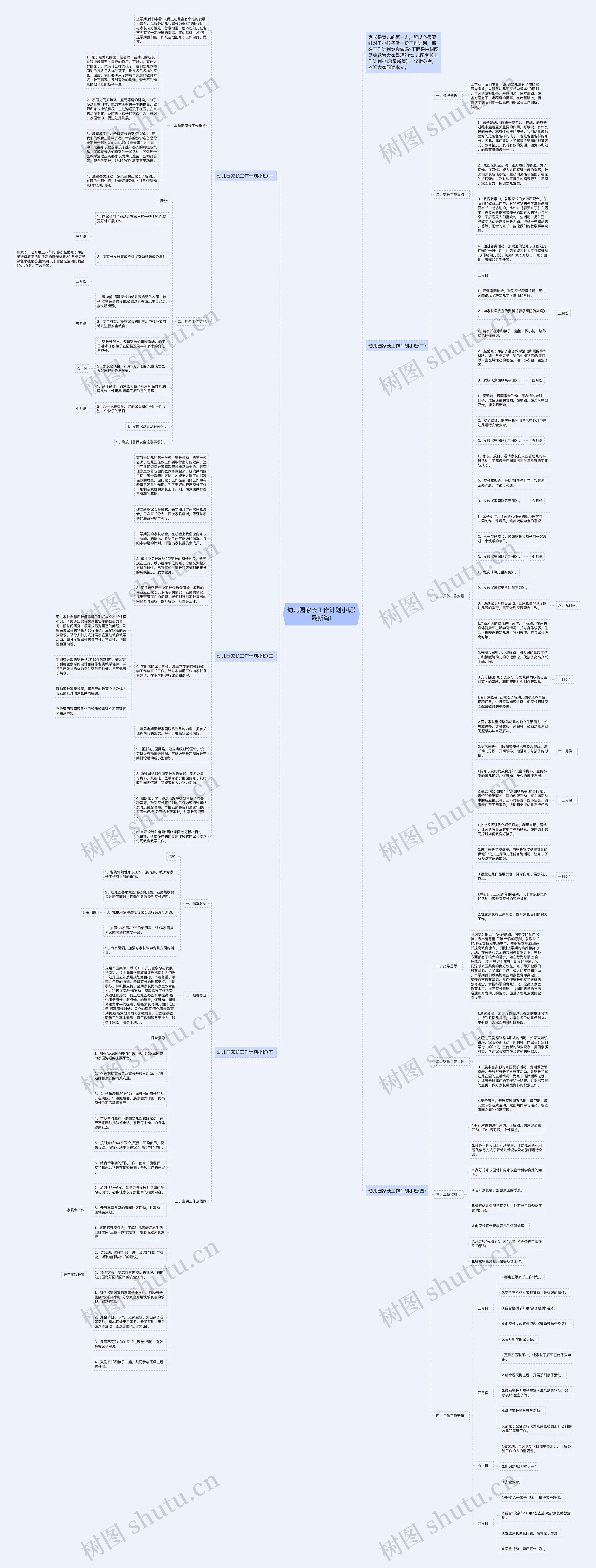 幼儿园家长工作计划小班(最新篇)思维导图