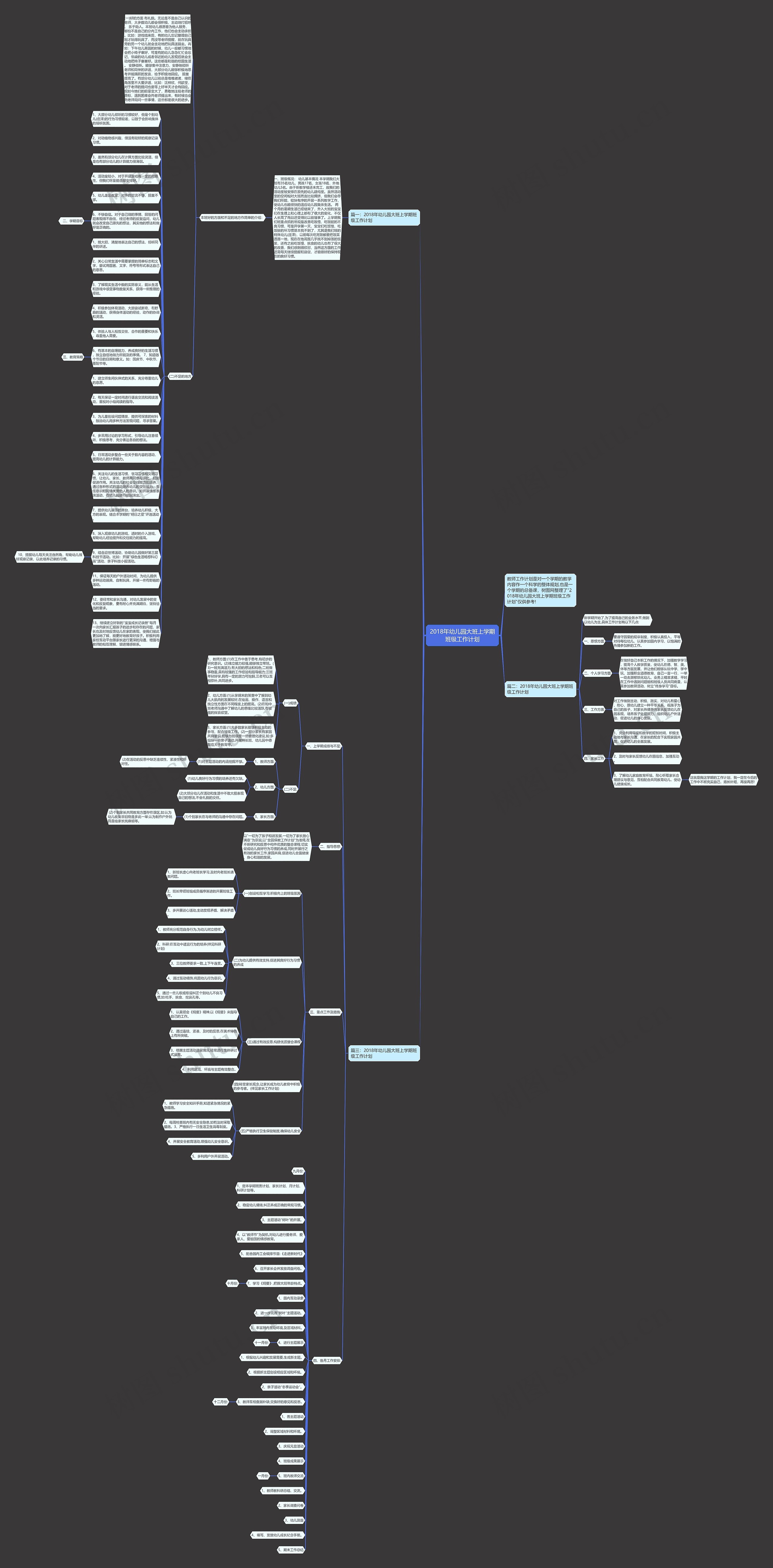 2018年幼儿园大班上学期班级工作计划思维导图
