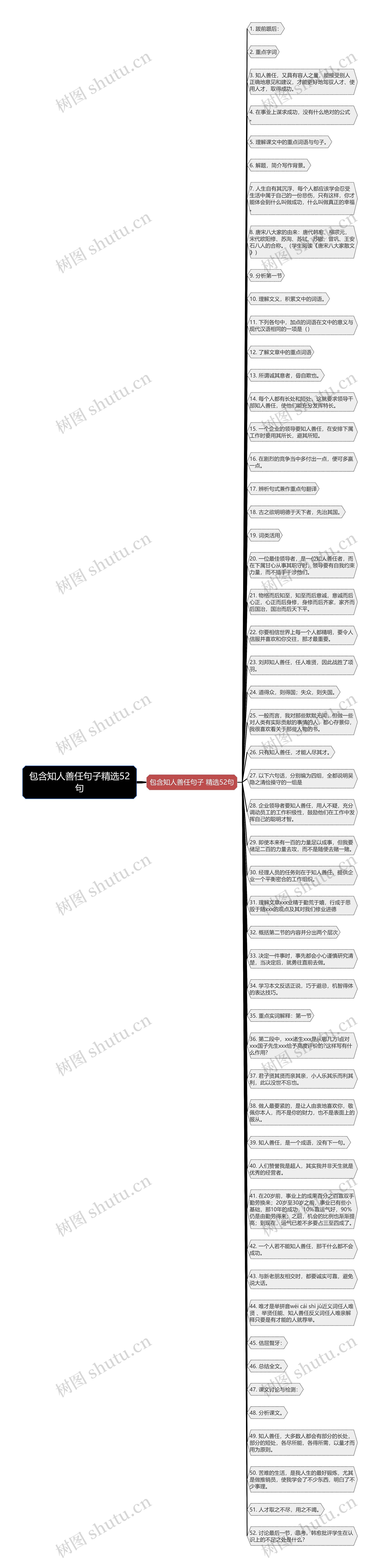 包含知人善任句子精选52句