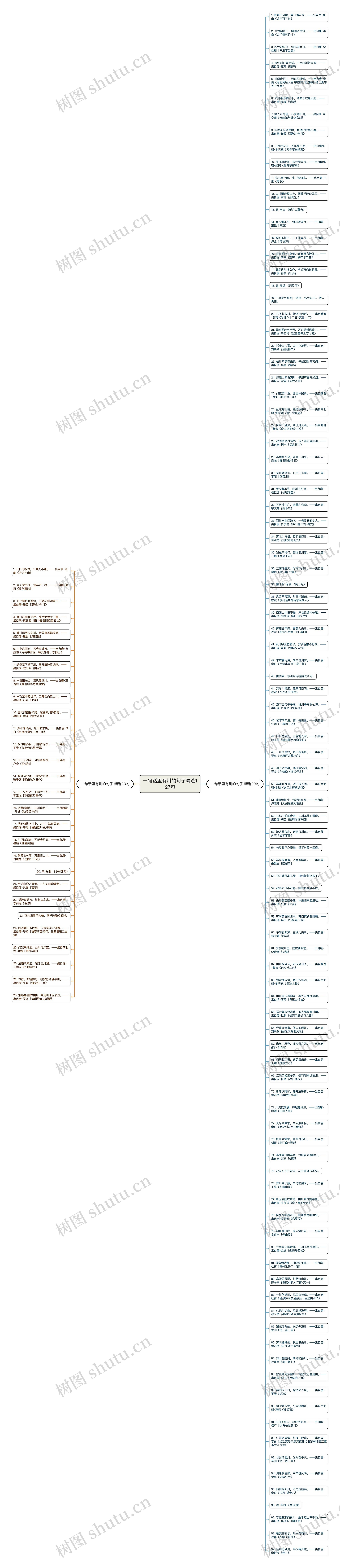 一句话里有川的句子精选127句思维导图