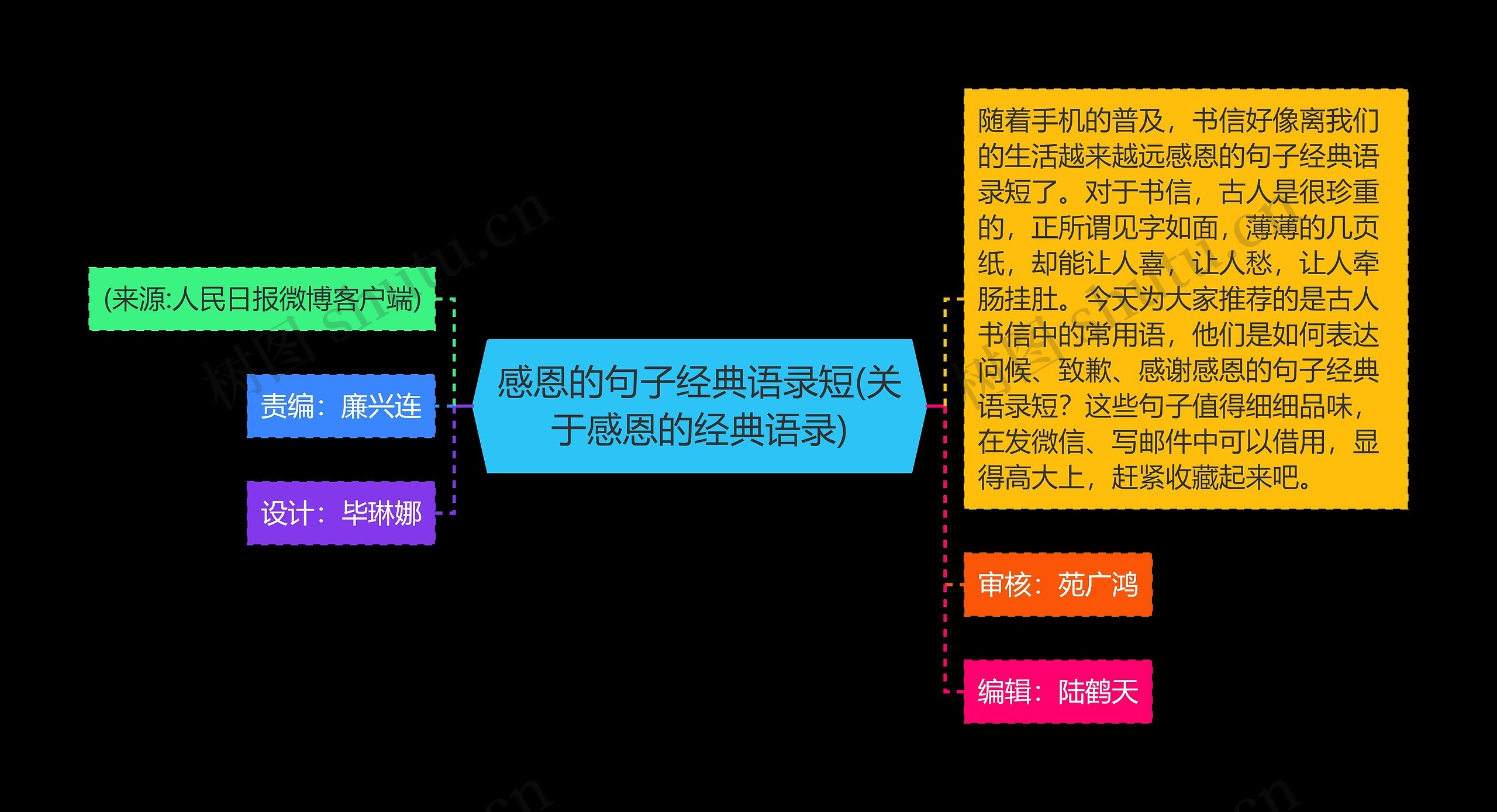 感恩的句子经典语录短(关于感恩的经典语录)思维导图