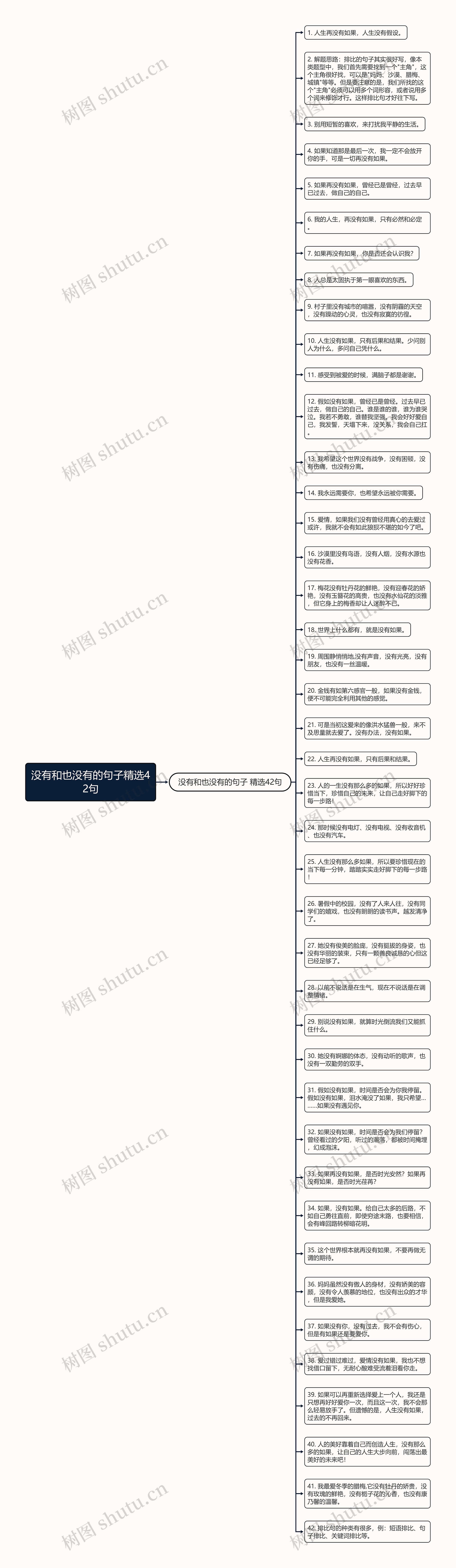 没有和也没有的句子精选42句思维导图