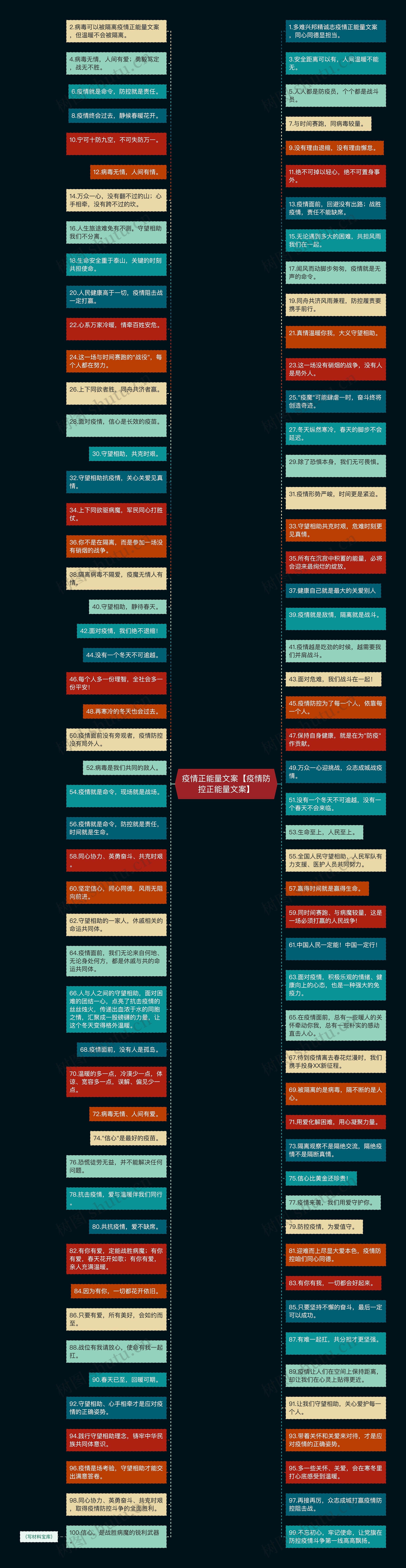 疫情正能量文案【疫情防控正能量文案】思维导图