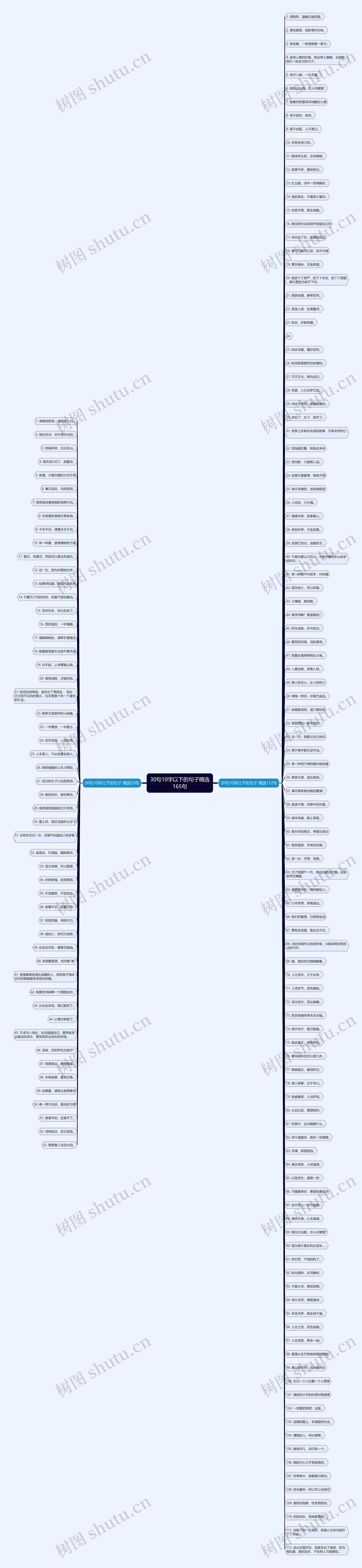 30句10字以下的句子精选165句思维导图