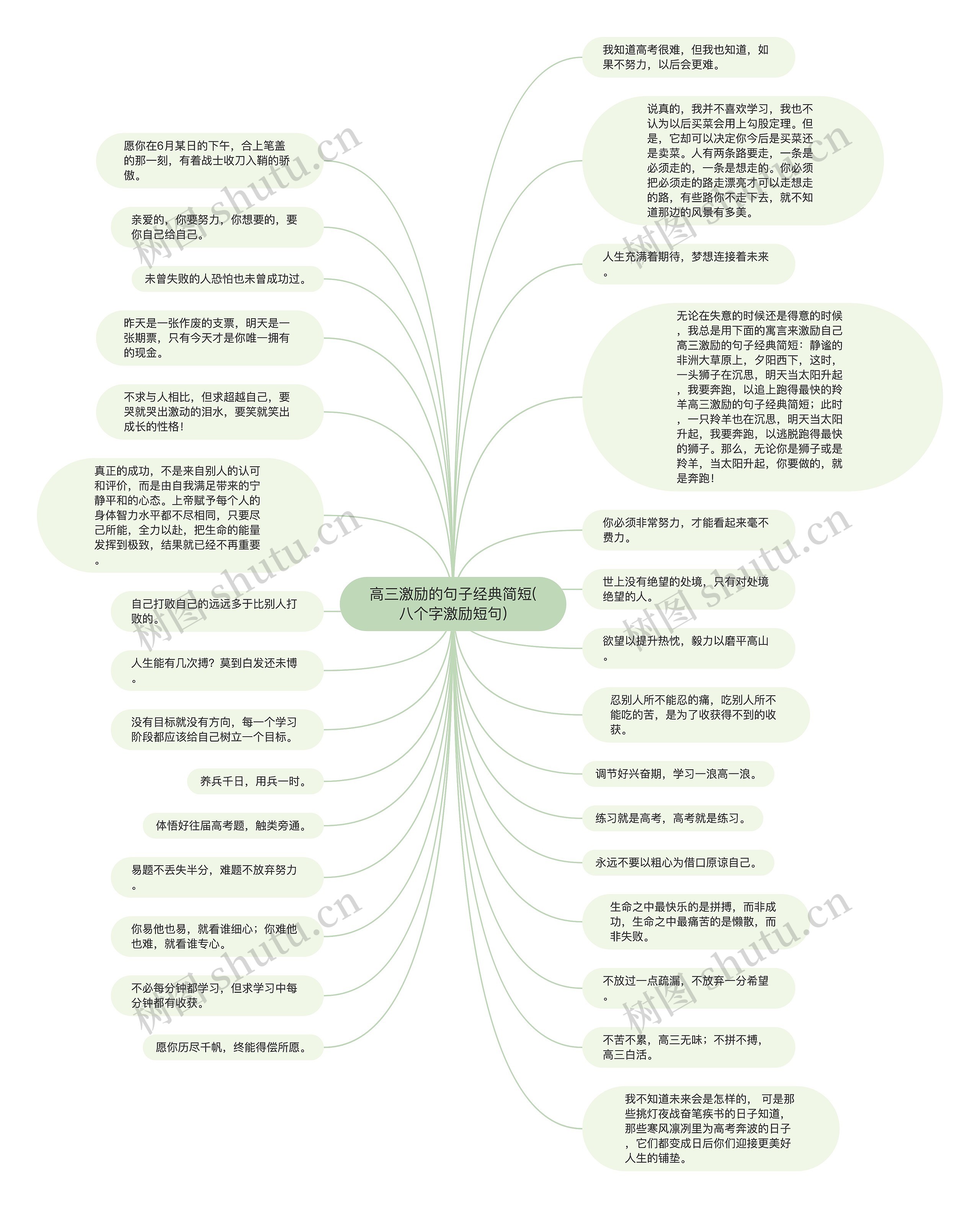 高三激励的句子经典简短(八个字激励短句)