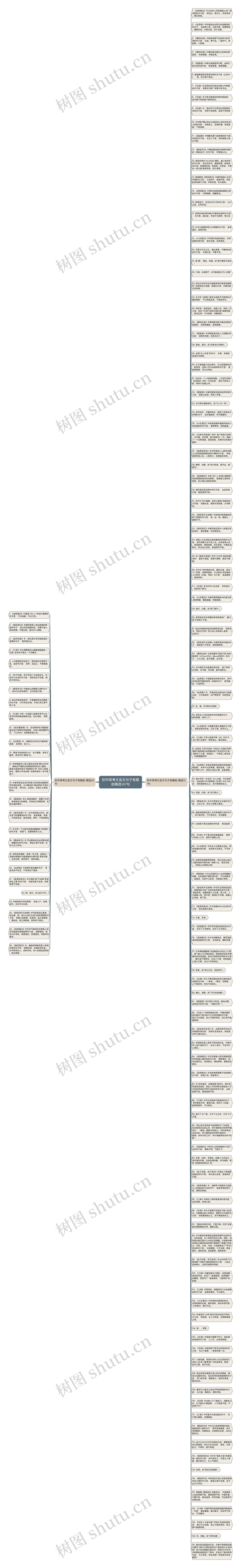 初中常考文言文句子有哪些精选147句思维导图