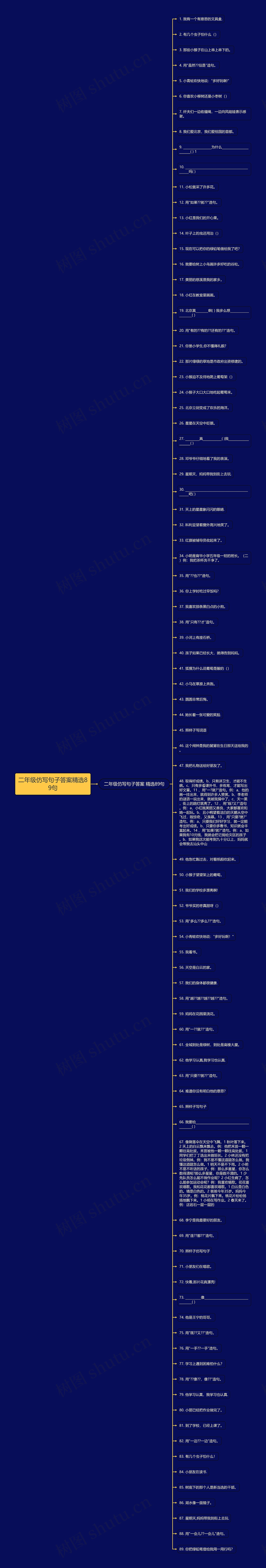 二年级仿写句子答案精选89句思维导图