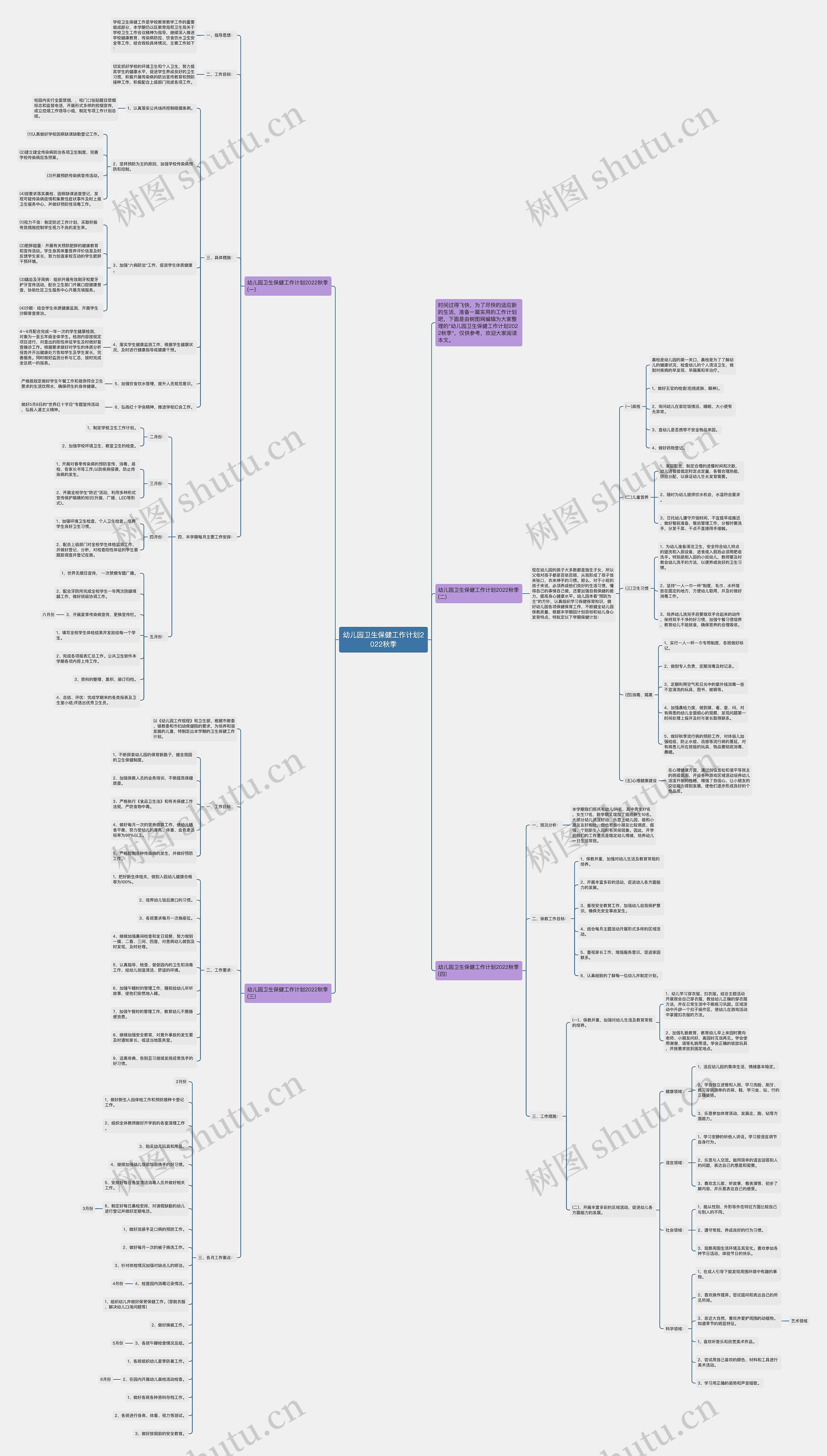 幼儿园卫生保健工作计划2022秋季思维导图