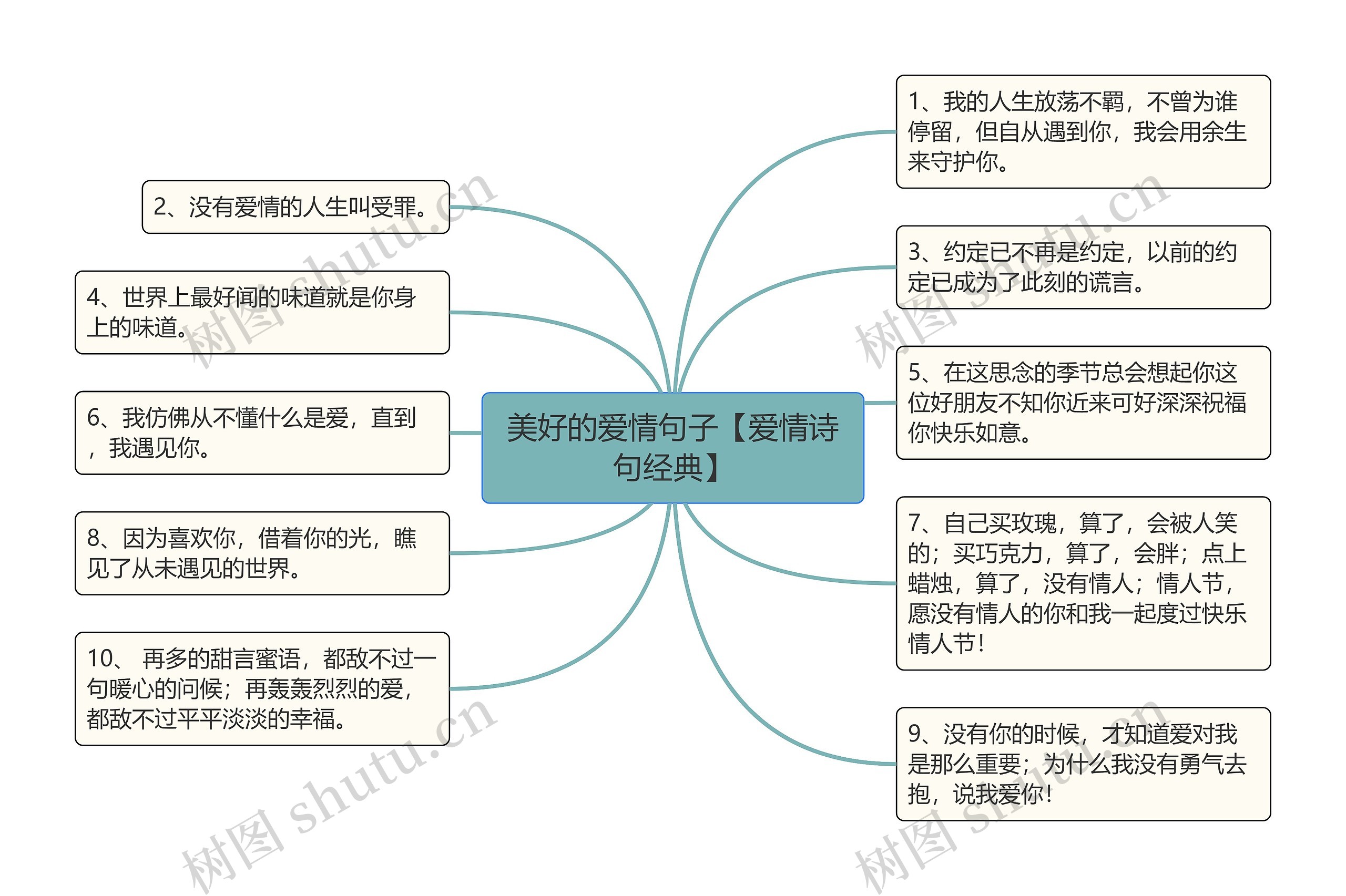 美好的爱情句子【爱情诗句经典】