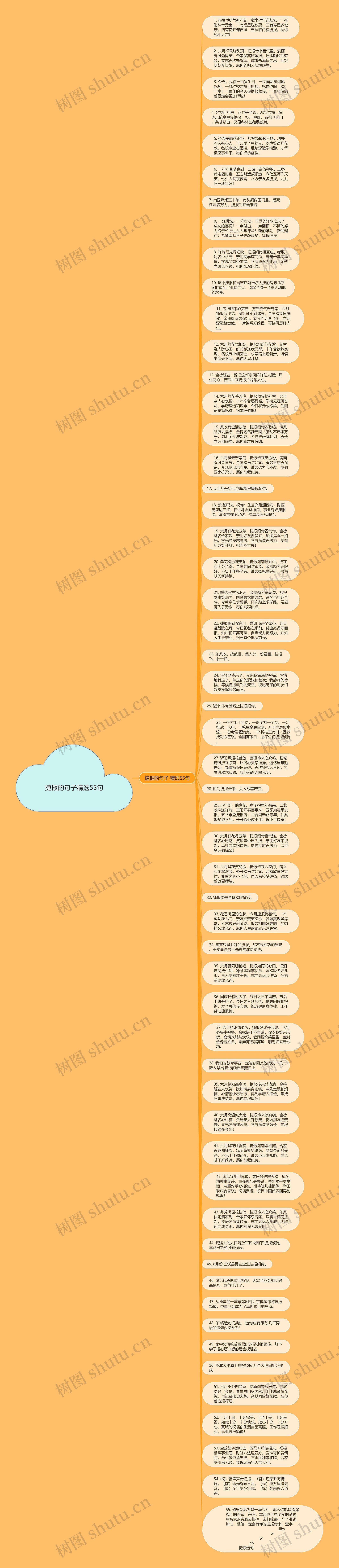 捷报的句子精选55句思维导图
