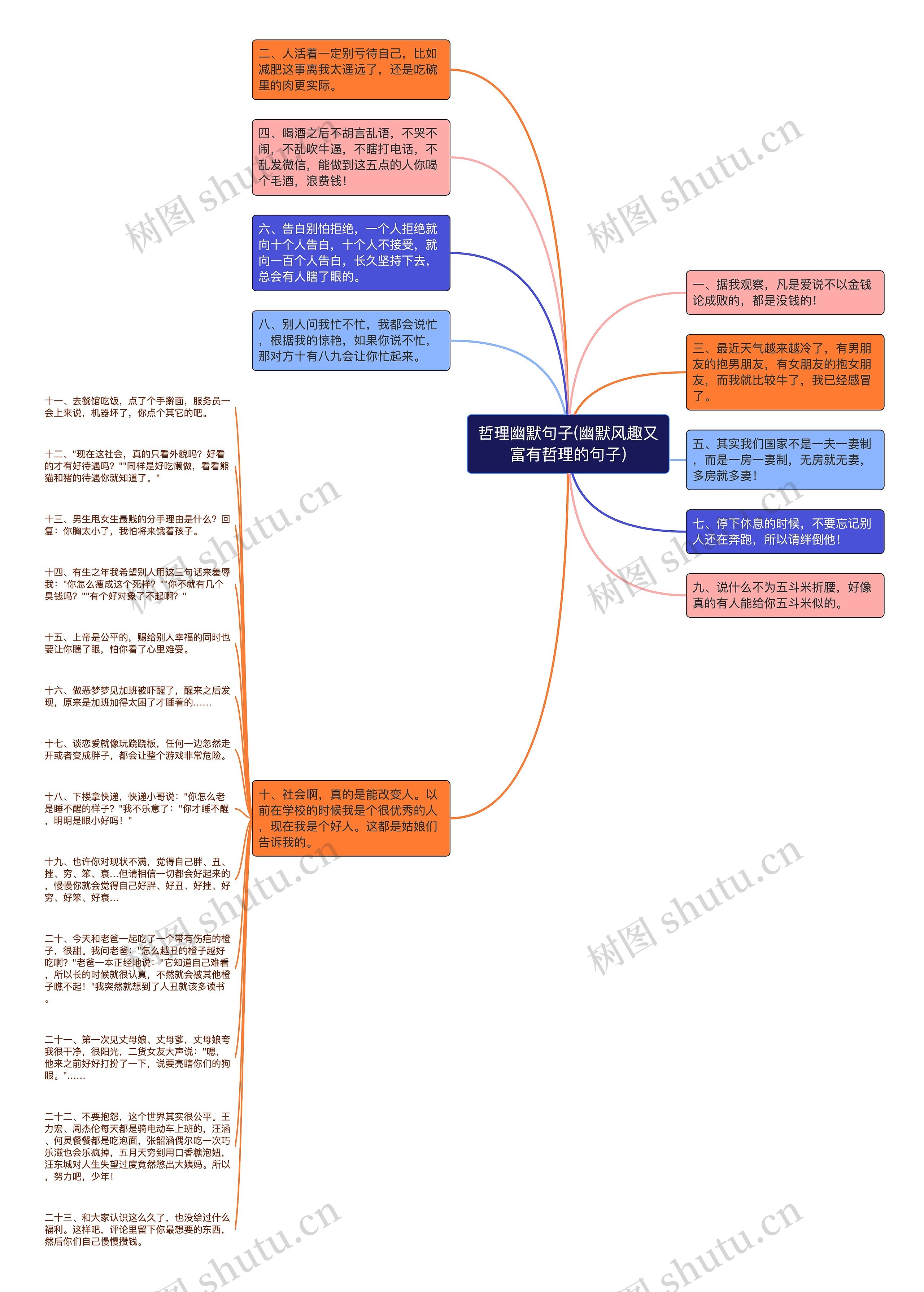 哲理幽默句子(幽默风趣又富有哲理的句子)思维导图