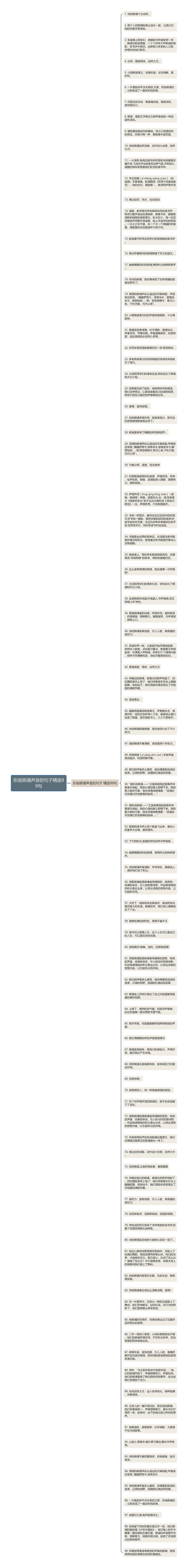 形容朗诵声音的句子精选99句思维导图