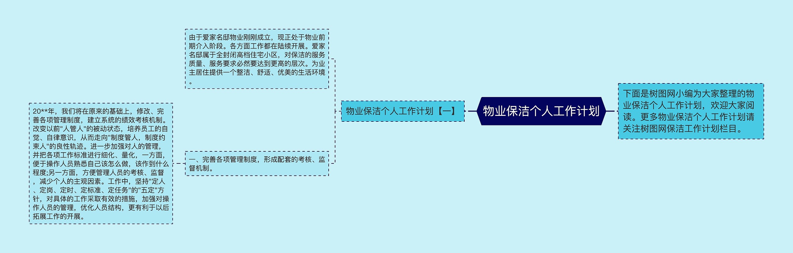 物业保洁个人工作计划